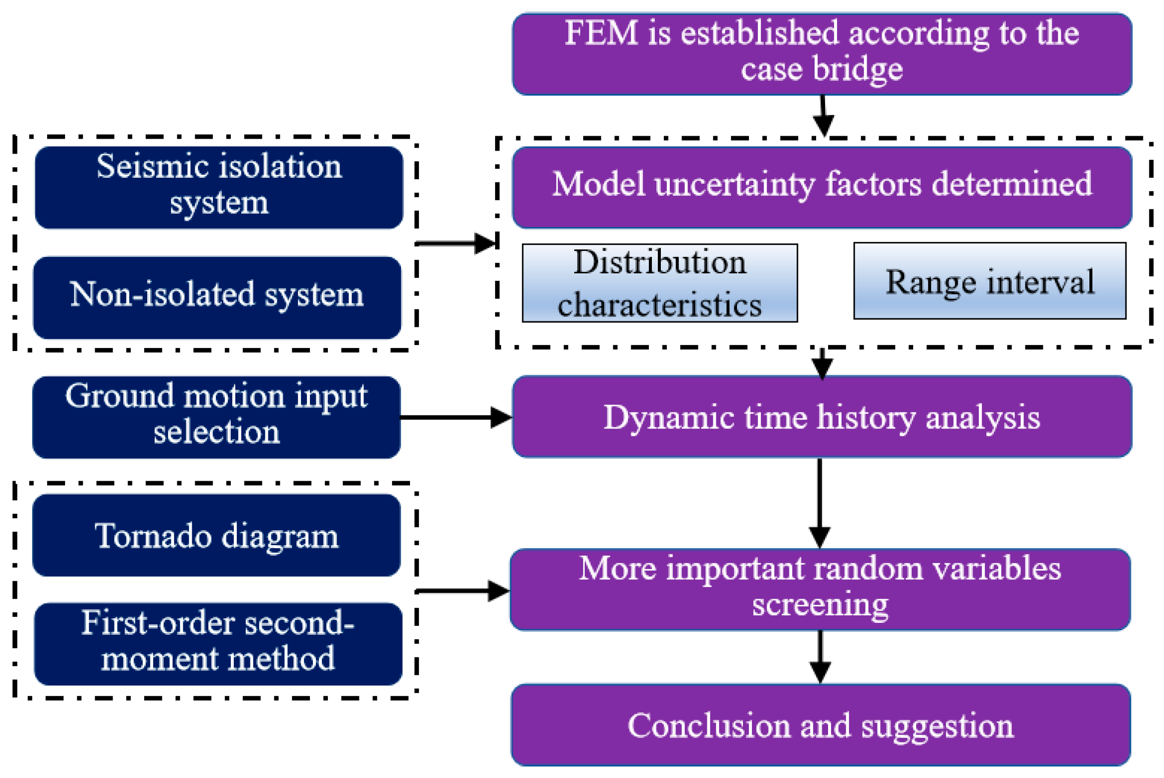 Applsci 15 00051 g001