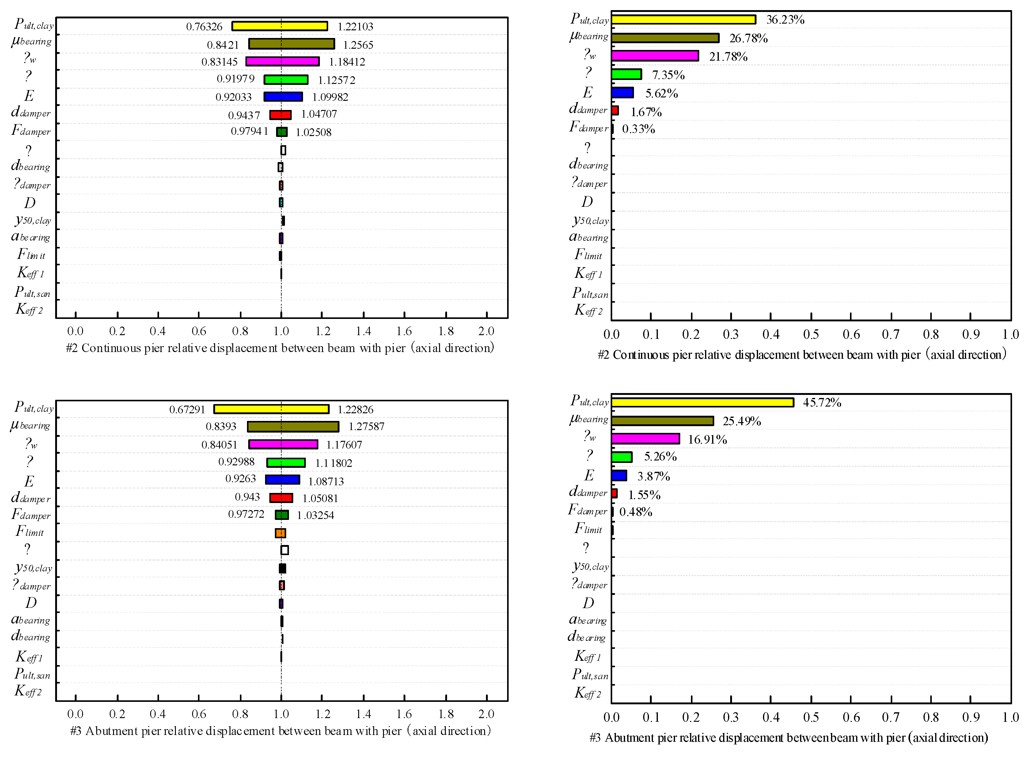 Applsci 15 00051 g007a
