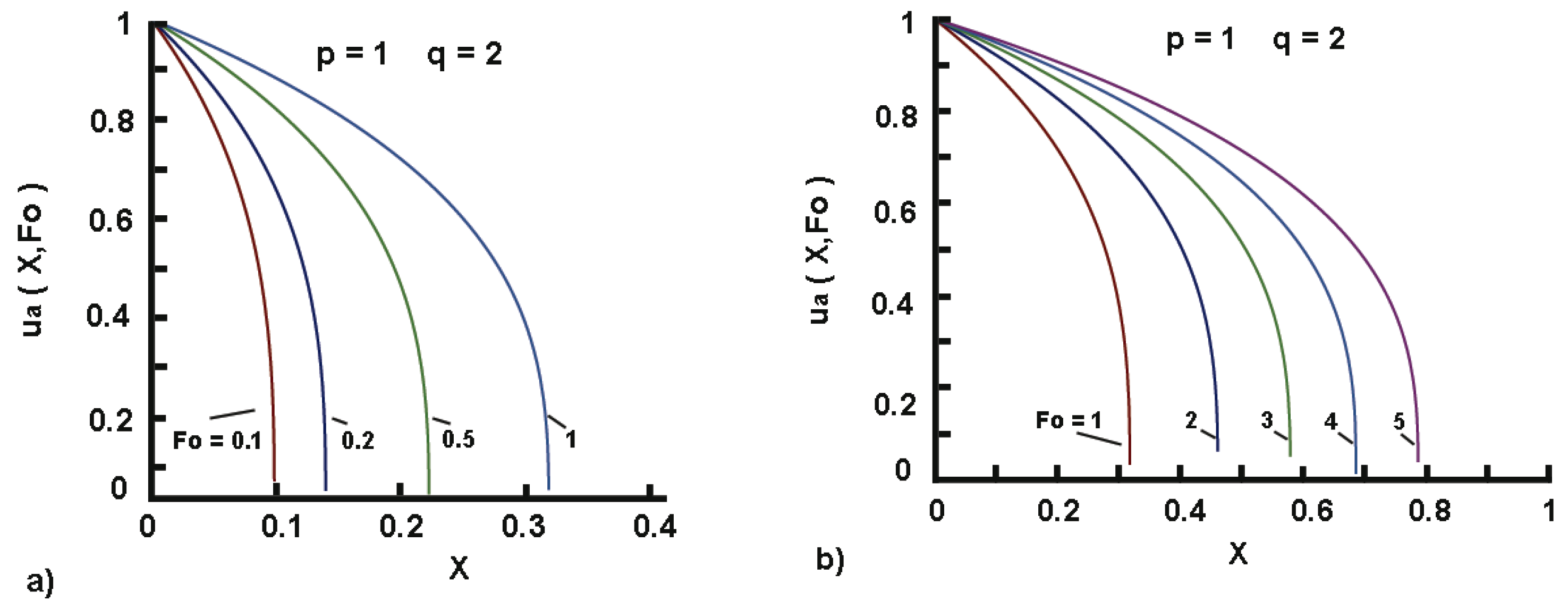 Applsci 15 00055 g002