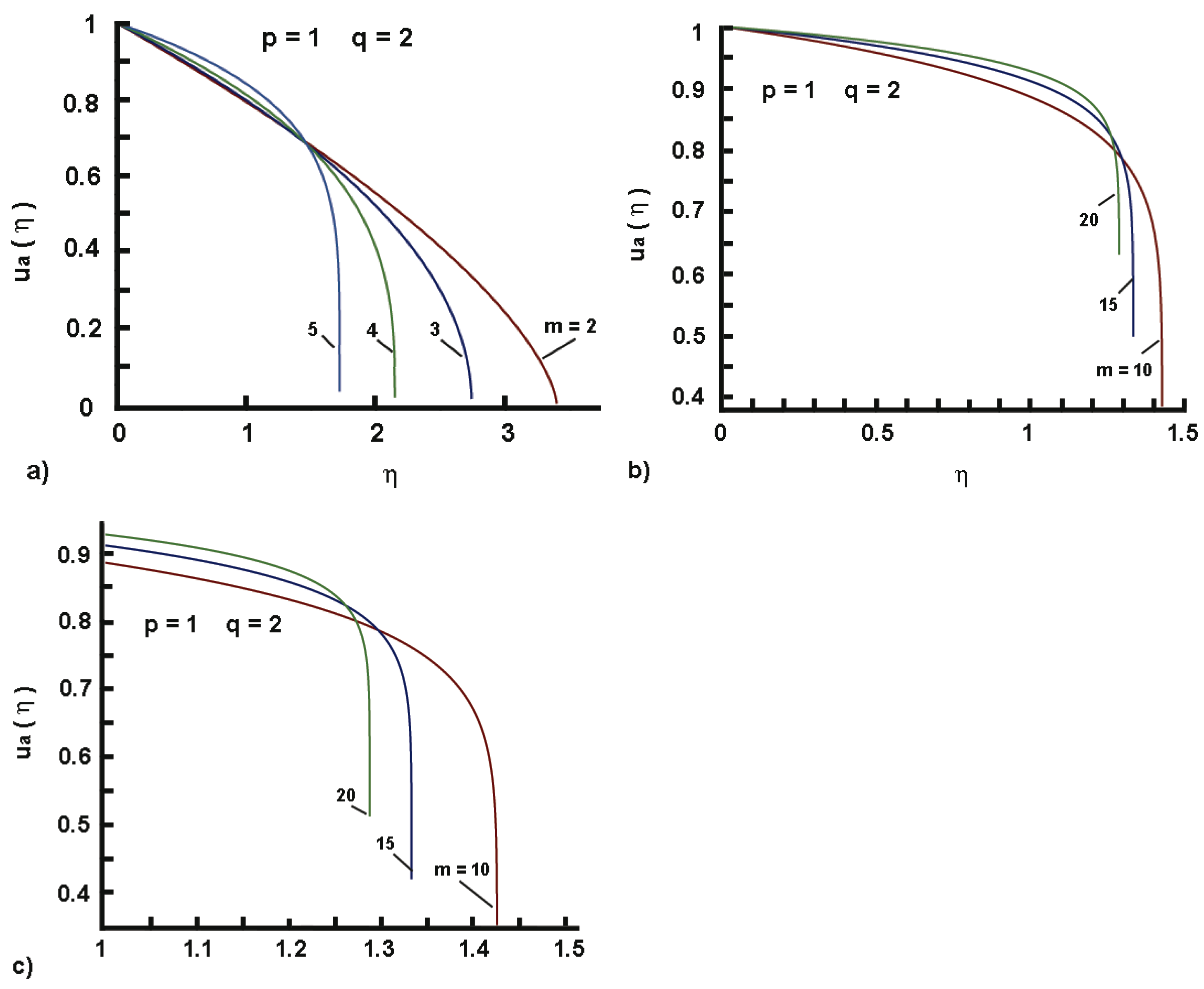 Applsci 15 00055 g003