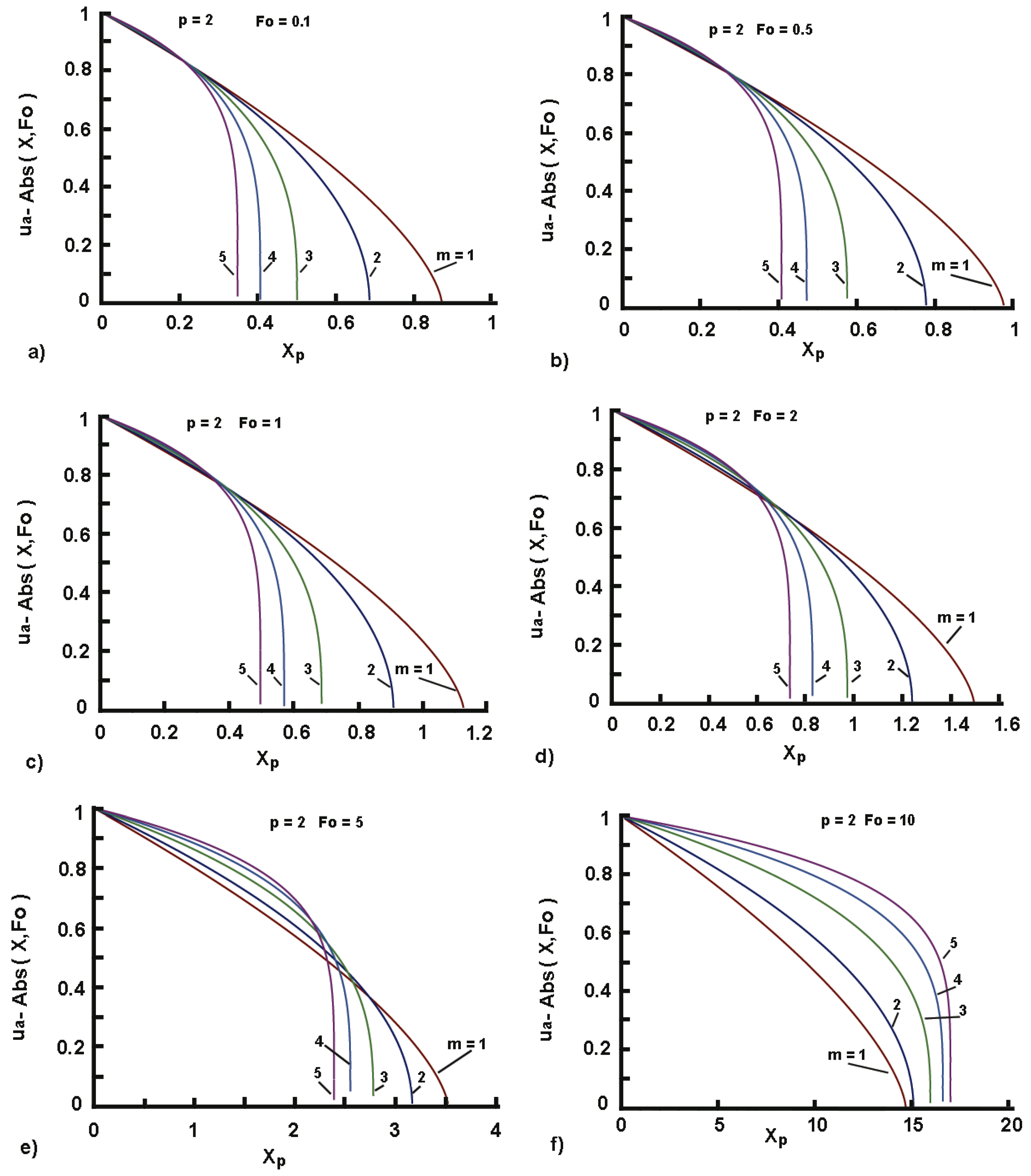Applsci 15 00055 g005