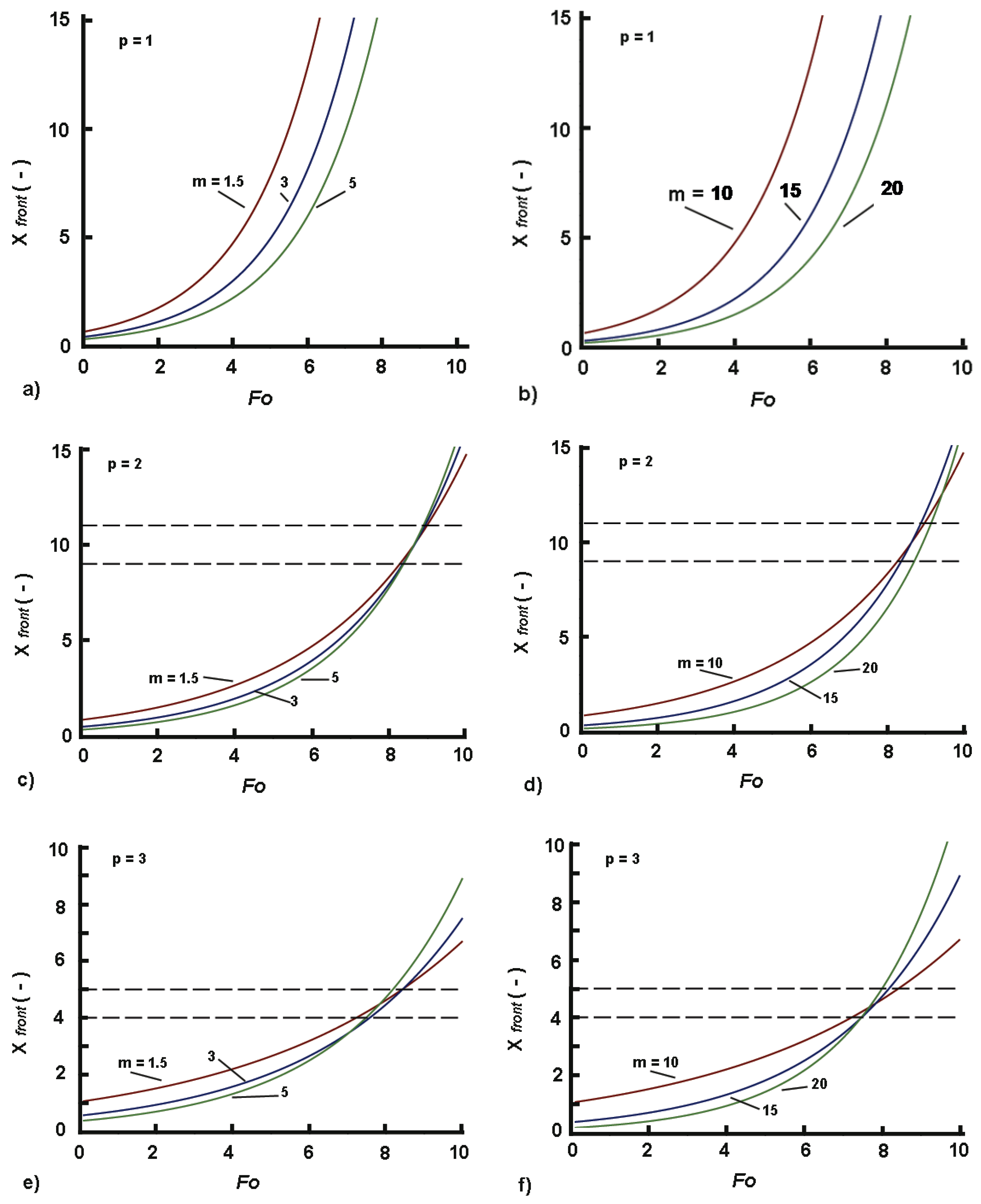 Applsci 15 00055 g006