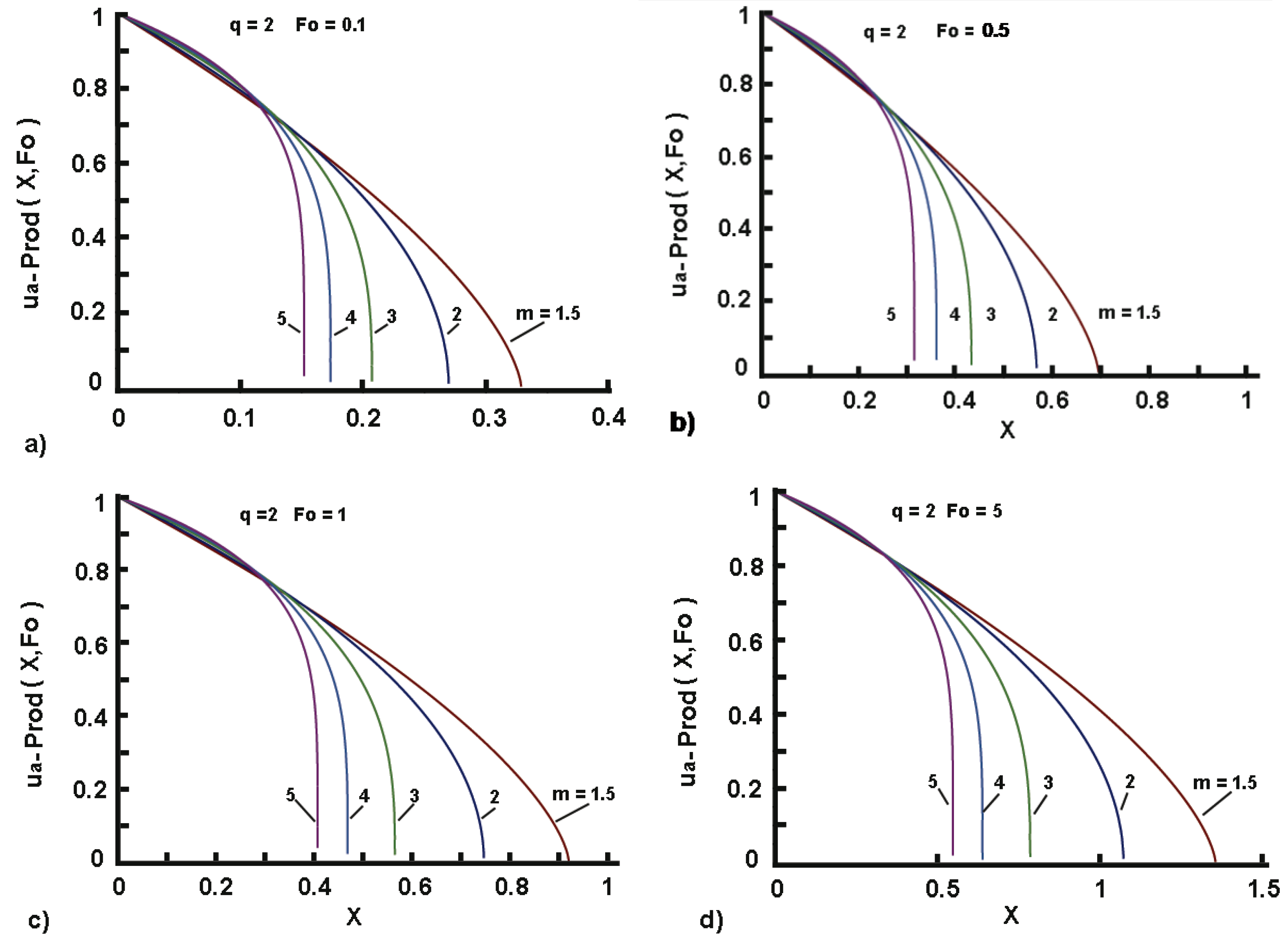 Applsci 15 00055 g008