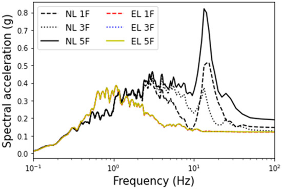 Effect of Nonlinear Hysteresis Details of Isolation System on In ...