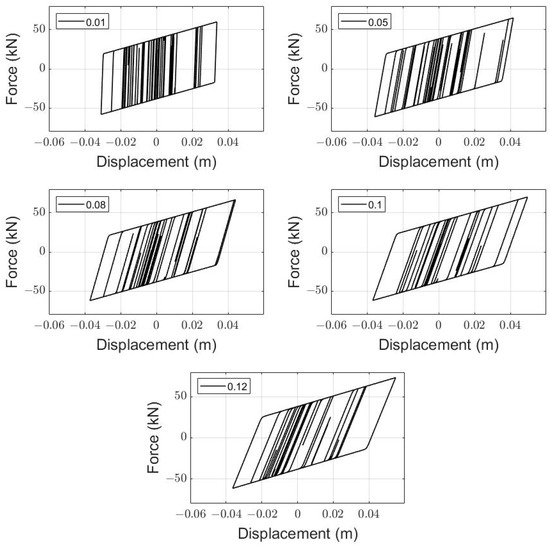 Effect of Nonlinear Hysteresis Details of Isolation System on In ...