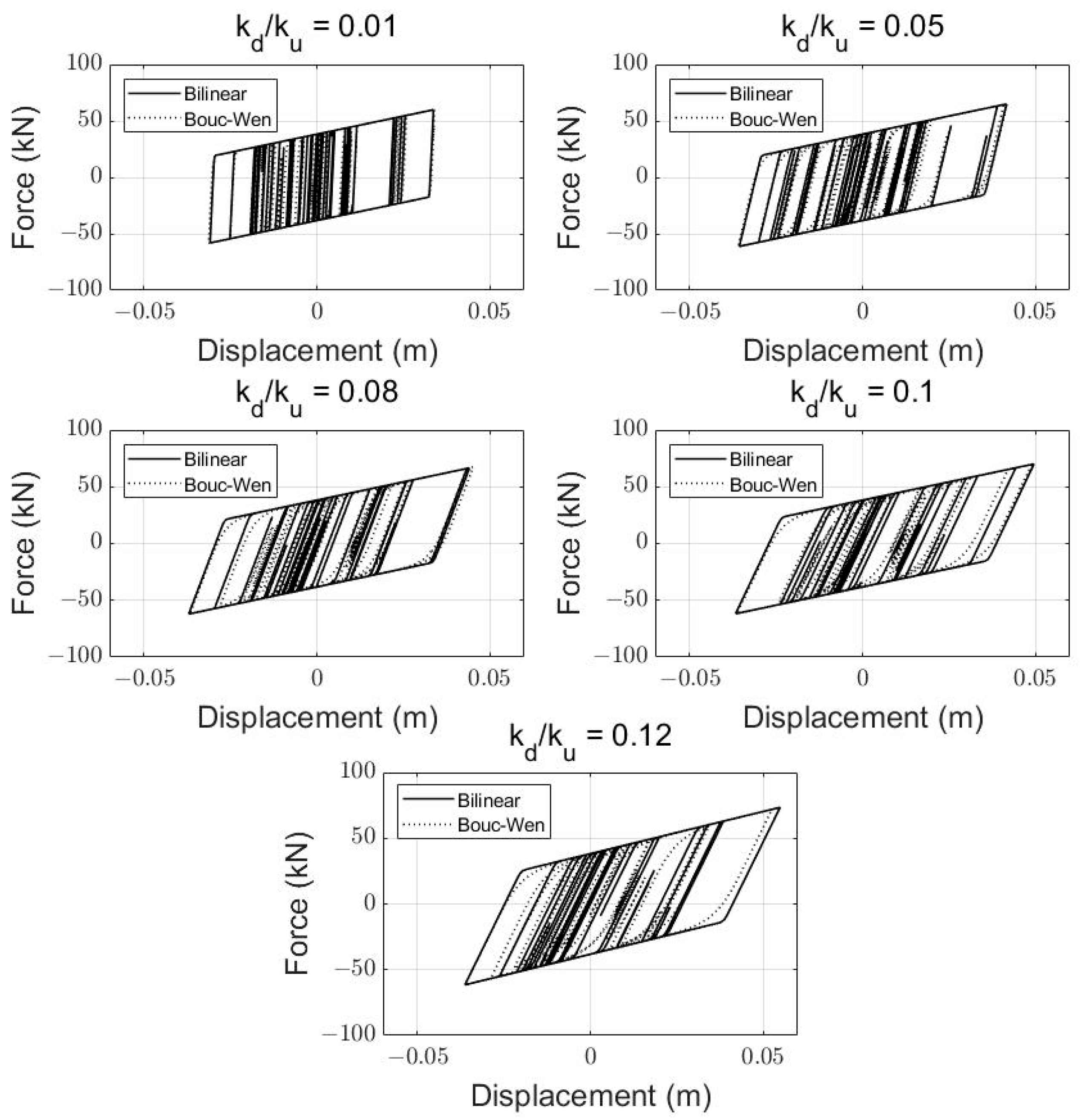 Effect of Nonlinear Hysteresis Details of Isolation System on In ...