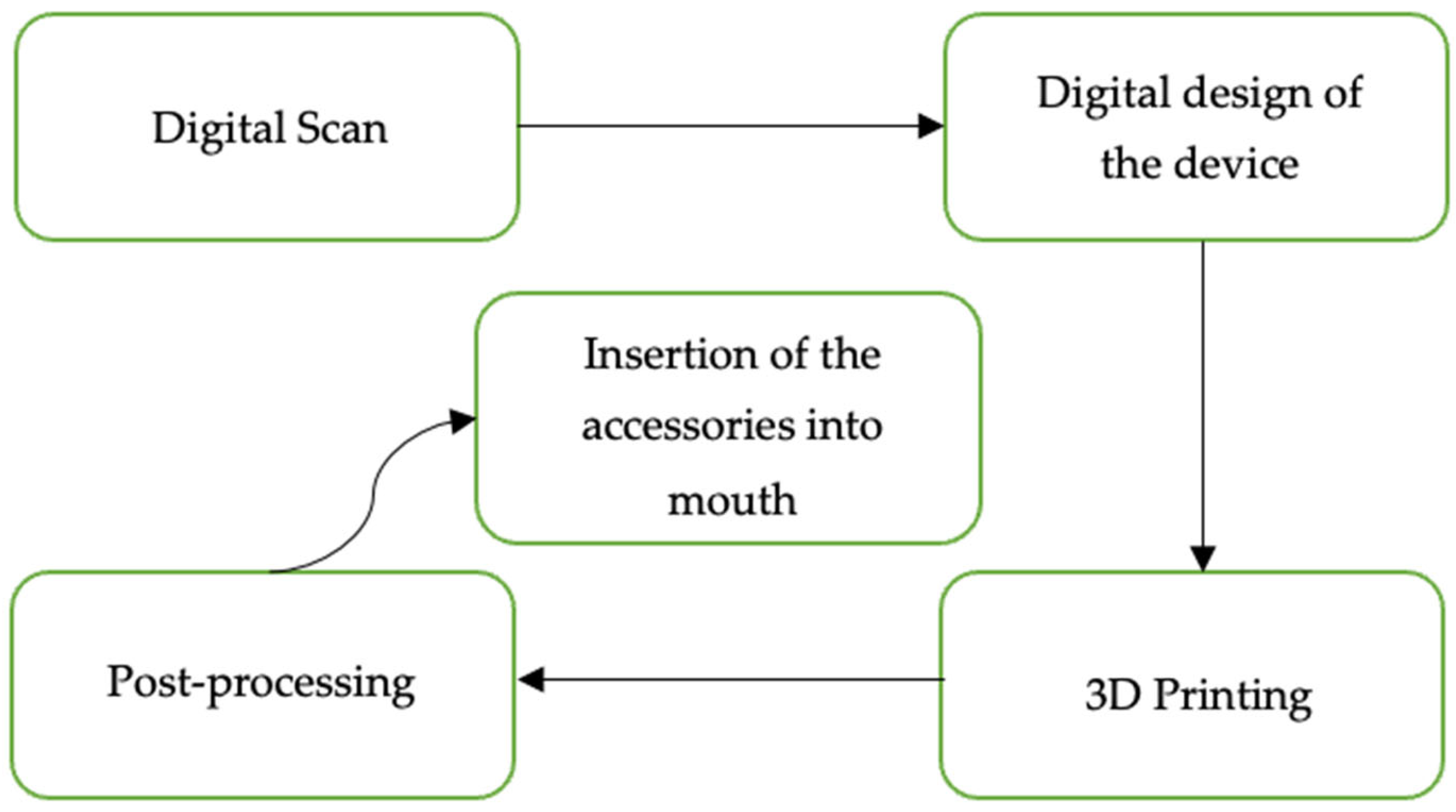 Applsci 15 00078 g002