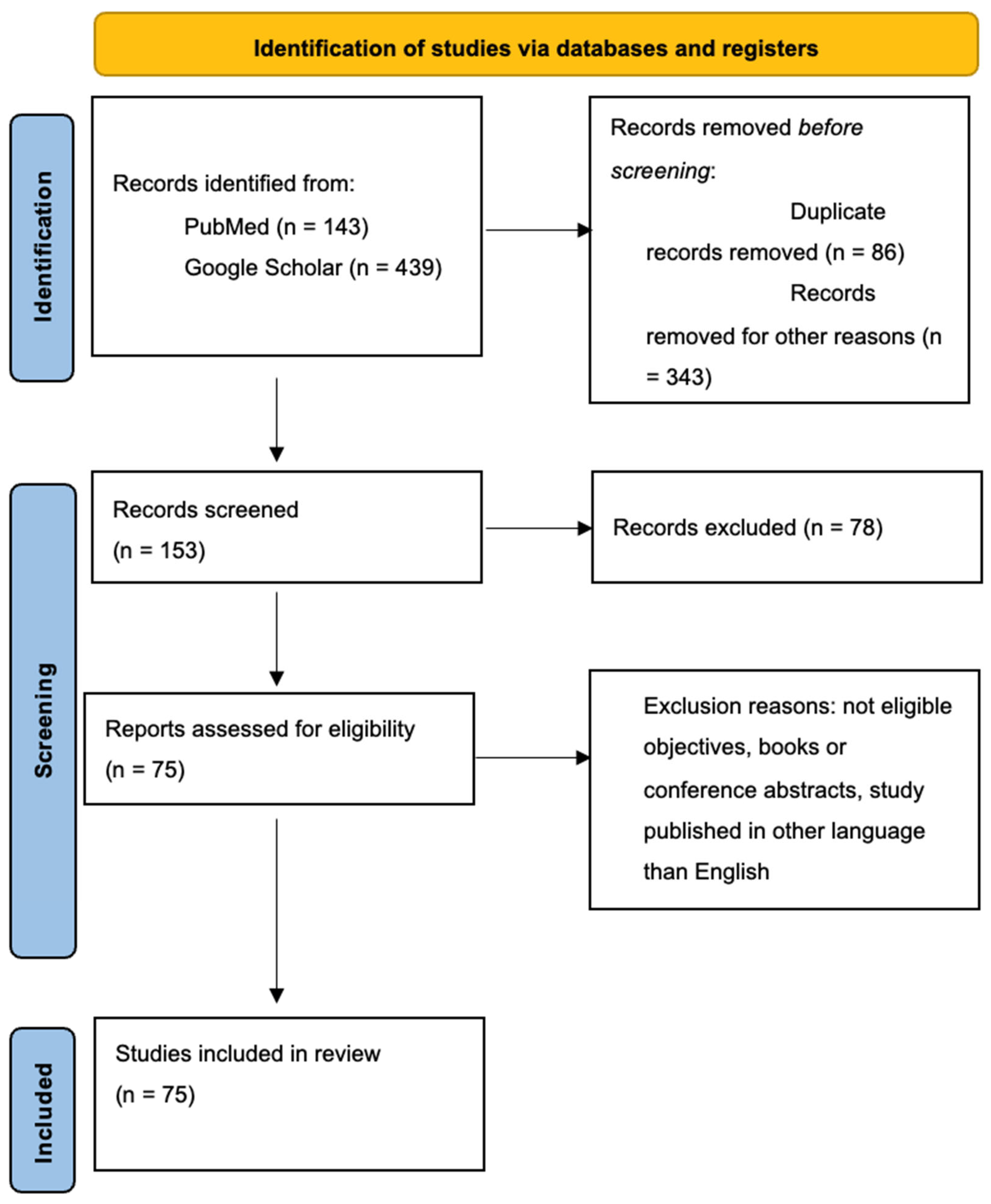 Applsci 15 00078 g003