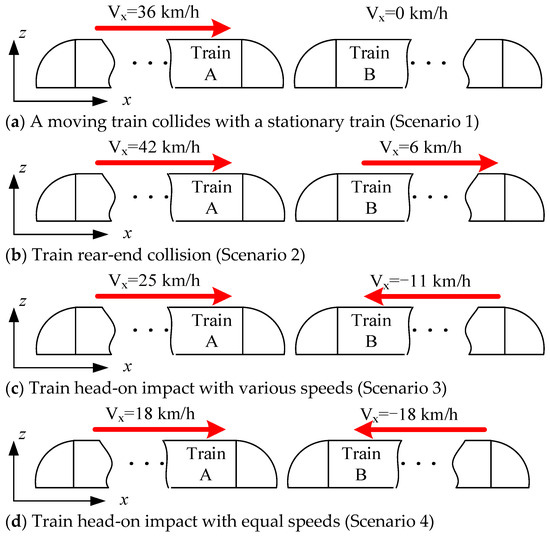 Study on the Influence of Collision Scene on the Energy