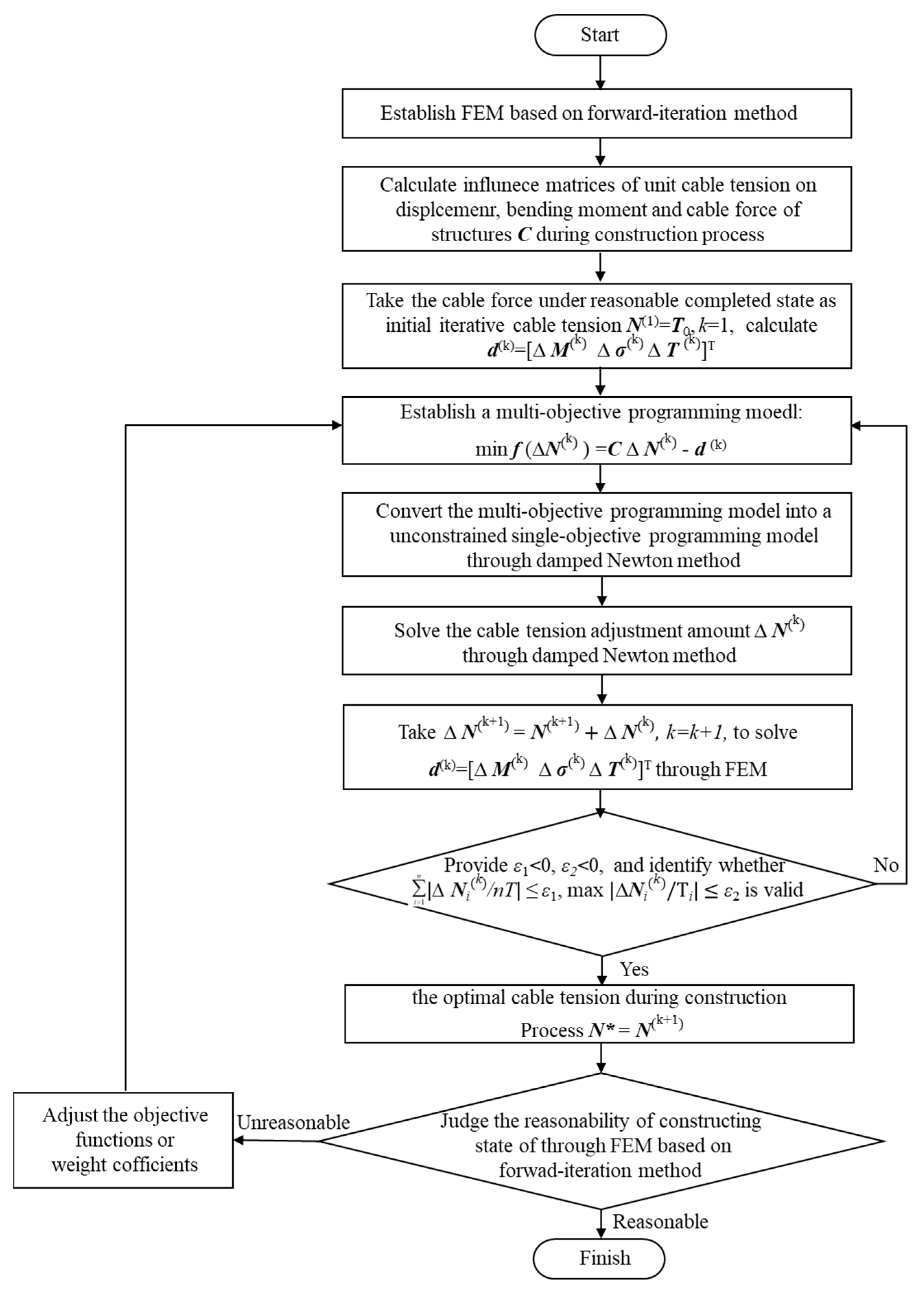 Applsci 15 00091 g003