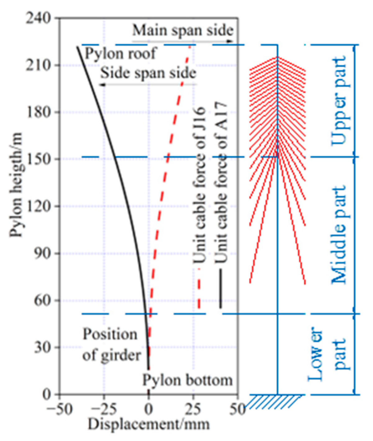 Applsci 15 00091 g013