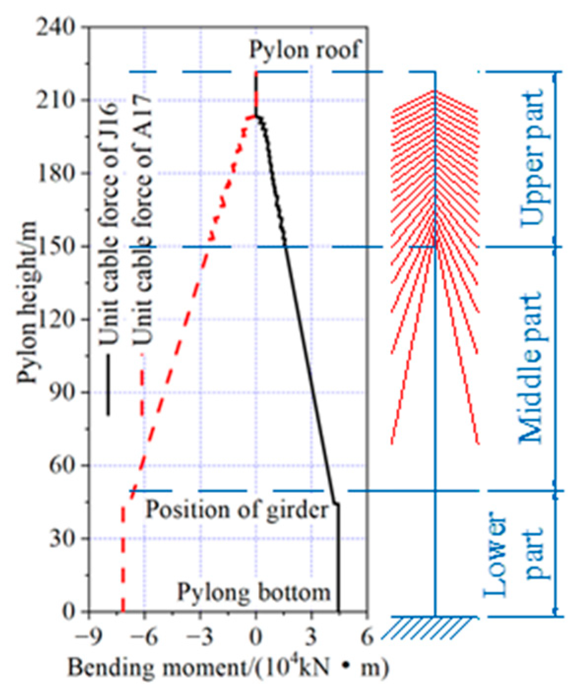 Applsci 15 00091 g015