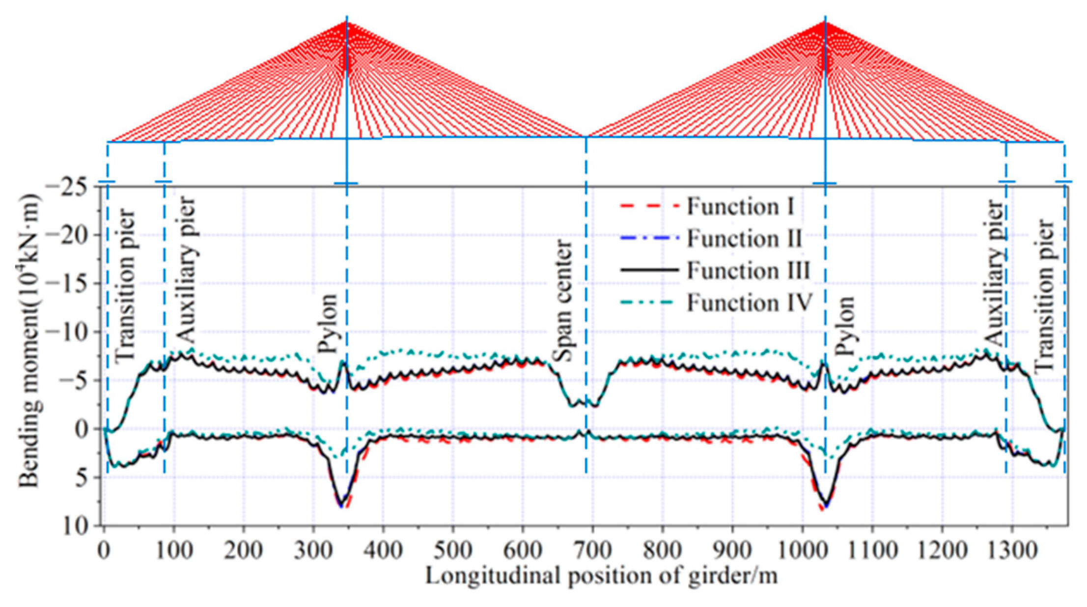 Applsci 15 00091 g022