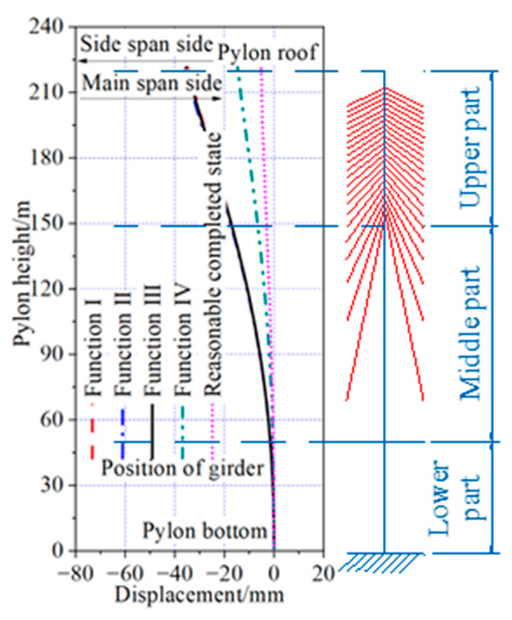 Applsci 15 00091 g027