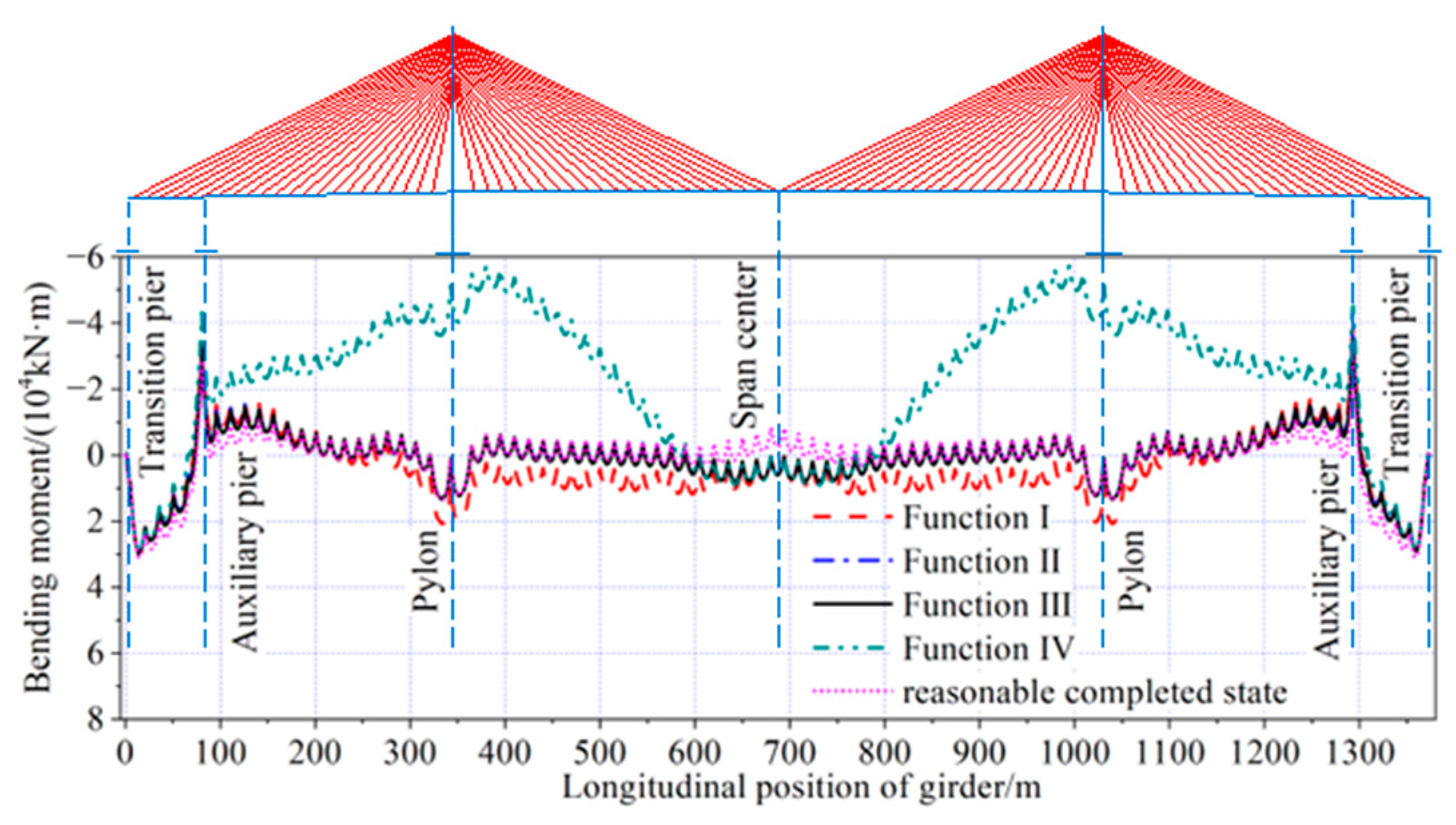 Applsci 15 00091 g030