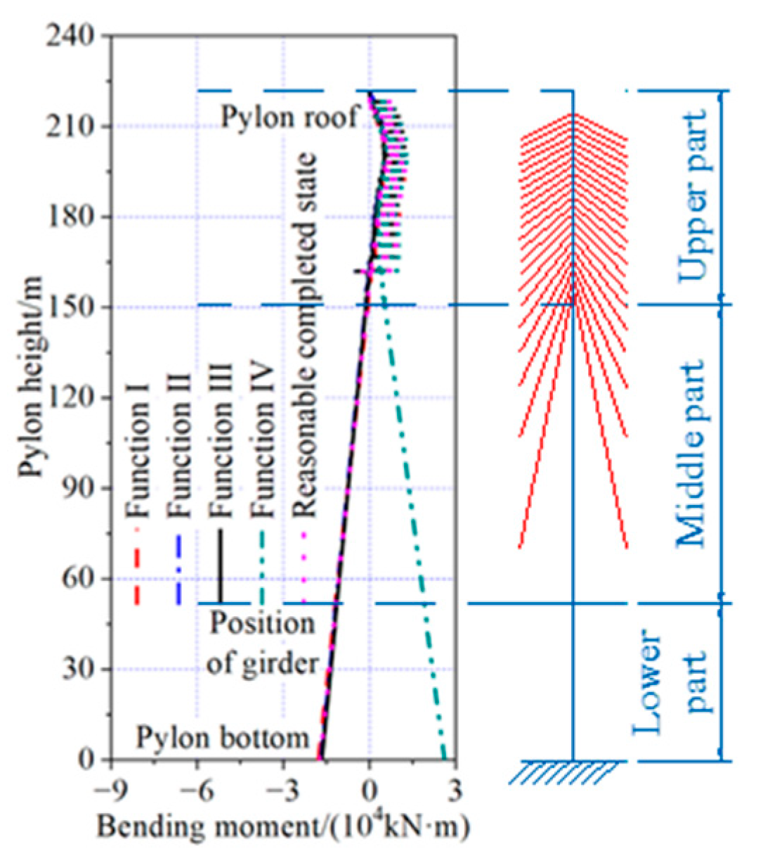 Applsci 15 00091 g031