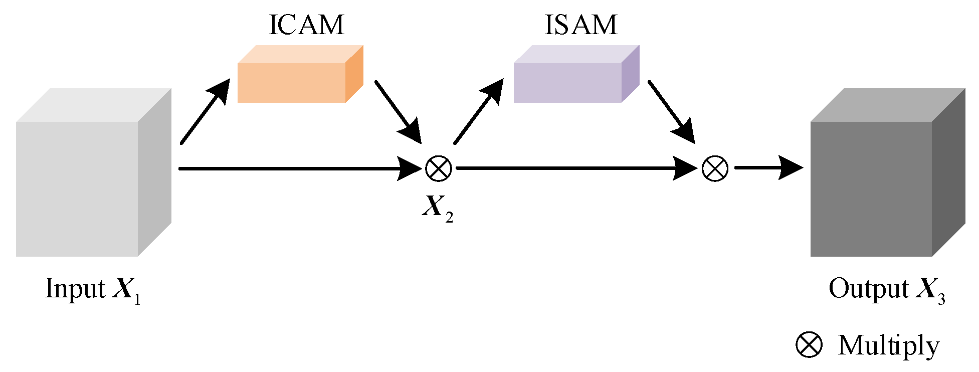 Applsci 15 00094 g005
