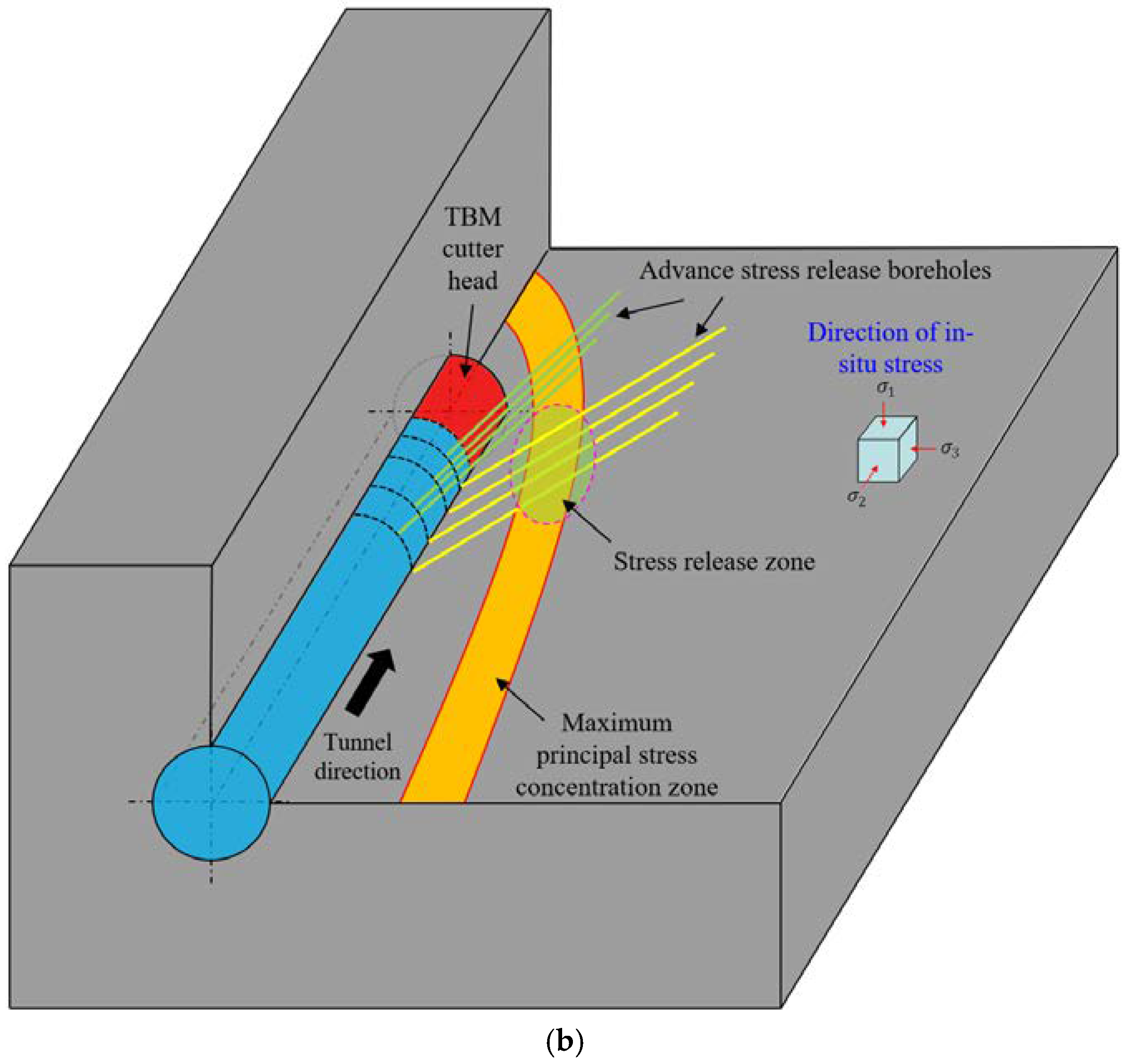 Applsci 15 00095 g001b