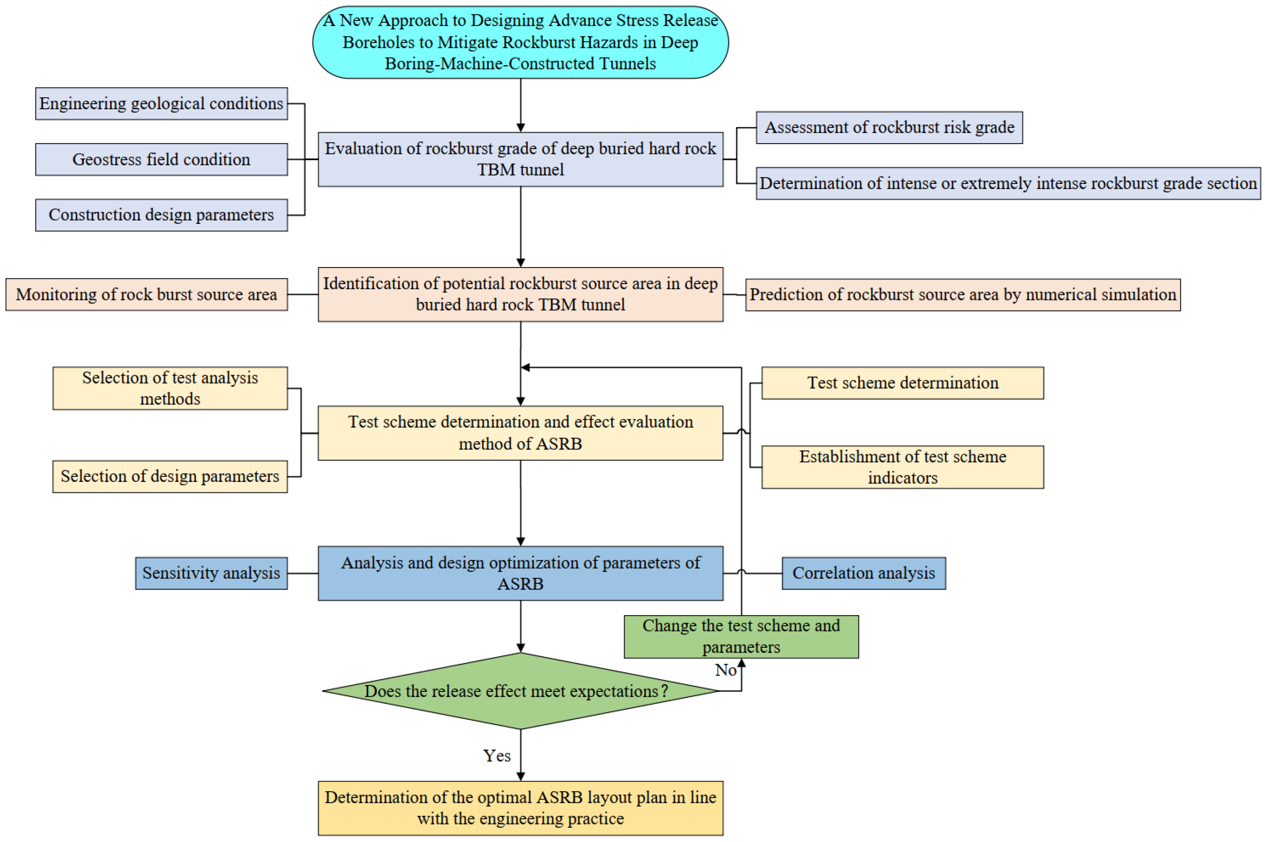 Applsci 15 00095 g004