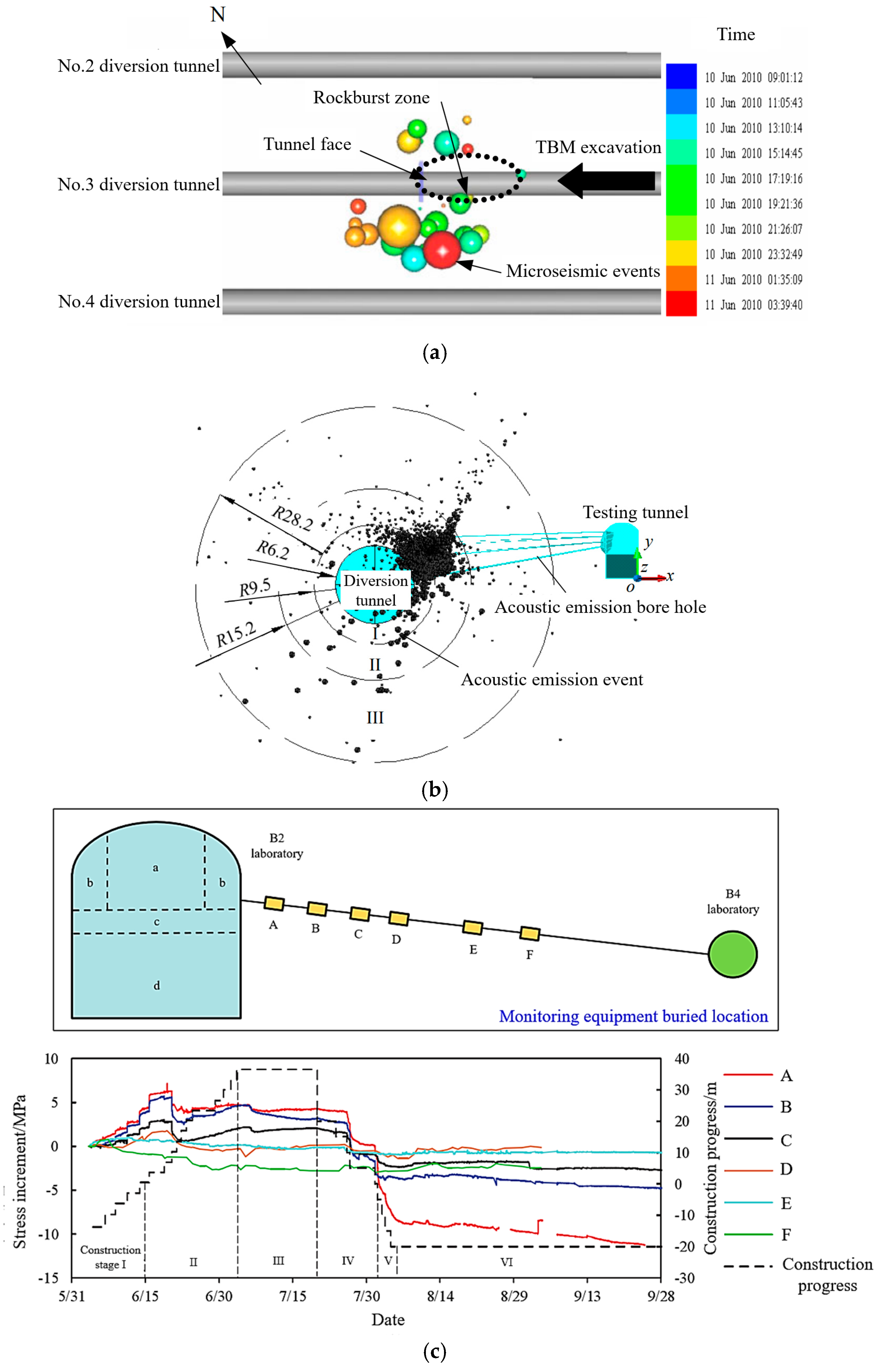 Applsci 15 00095 g005a