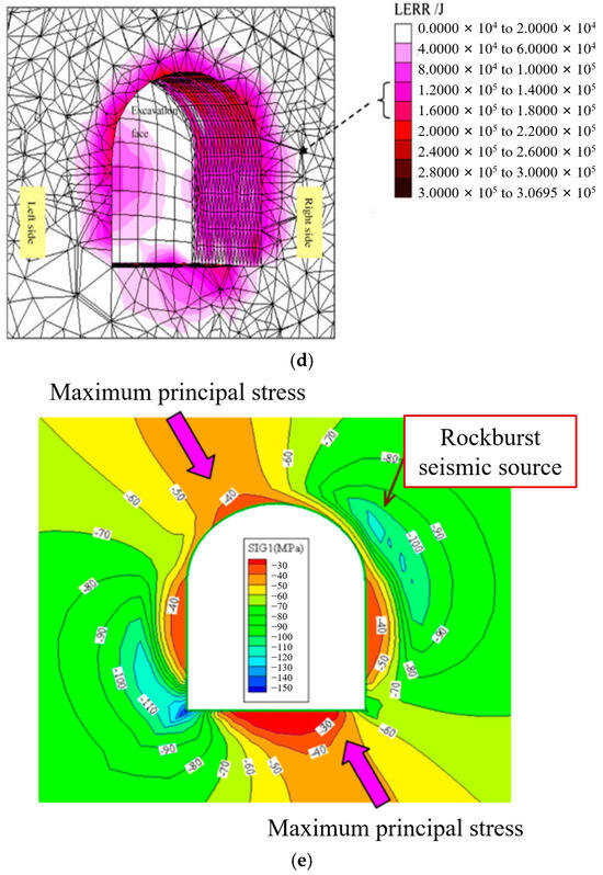 A New Approach to Designing Advance Stress Release Boreholes