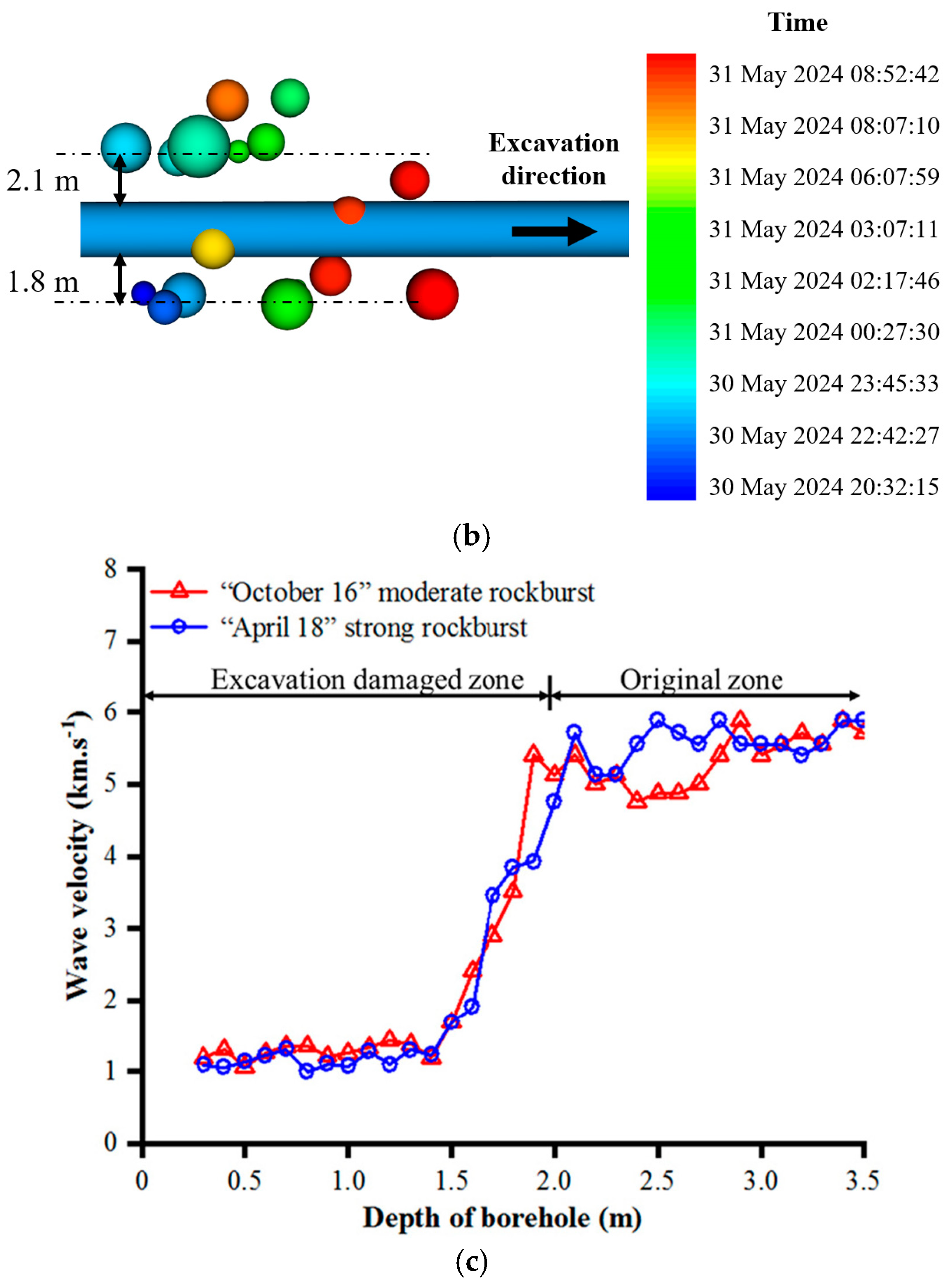 Applsci 15 00095 g010b