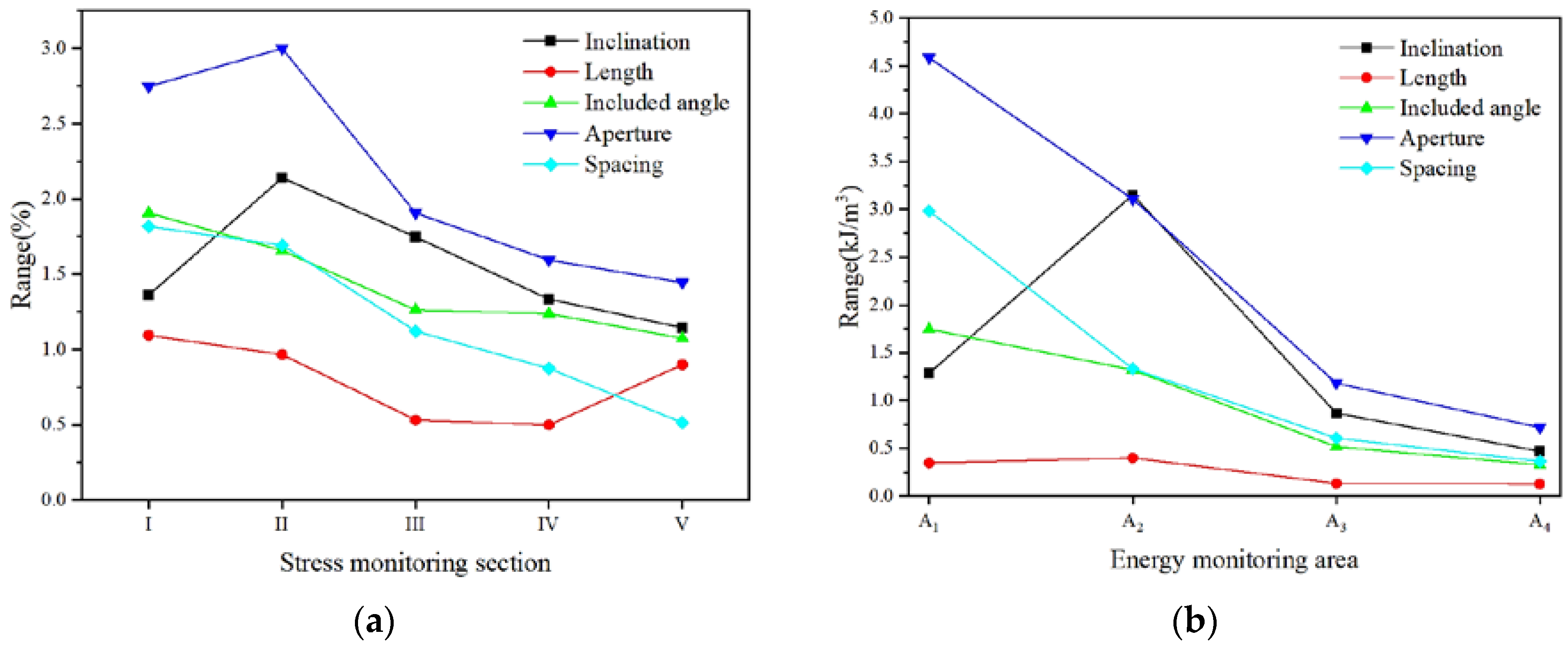 Applsci 15 00095 g015