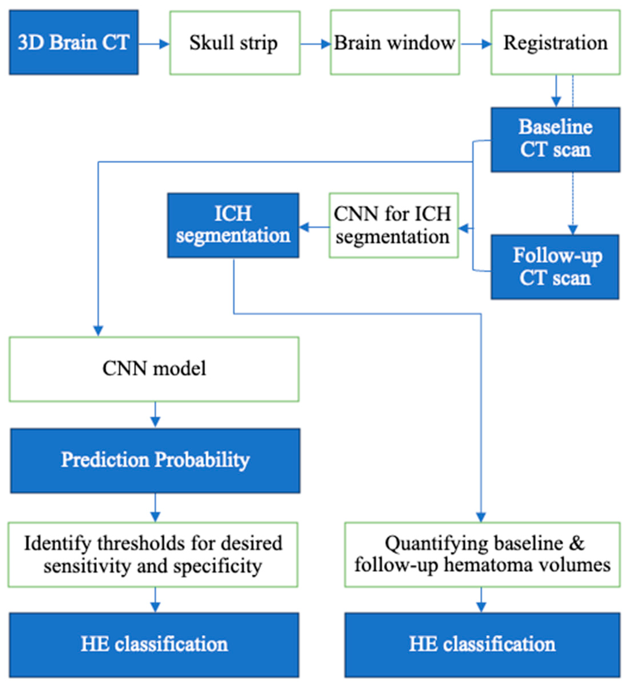 Applsci 15 00111 g002