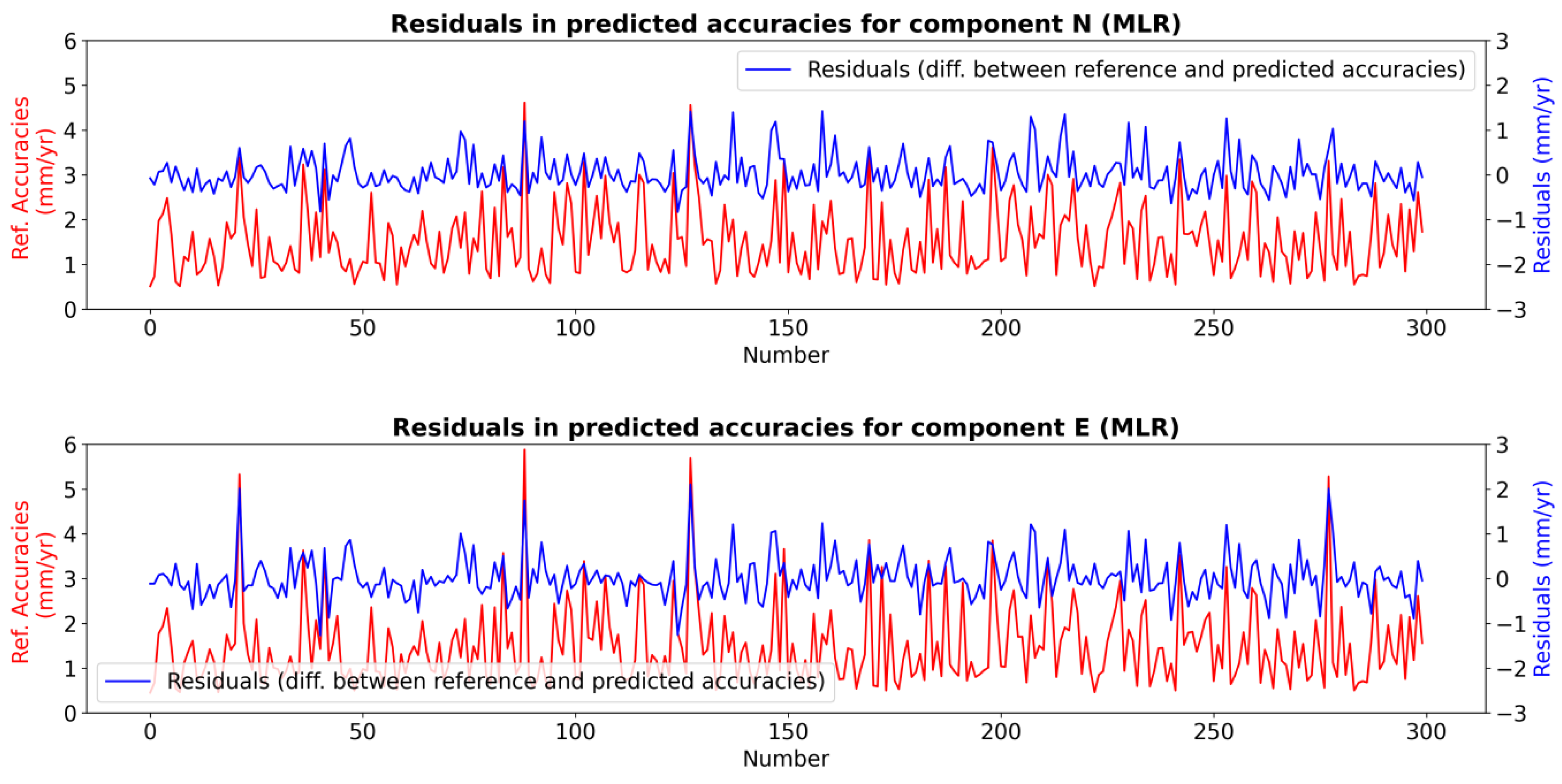Applsci 15 00113 g007