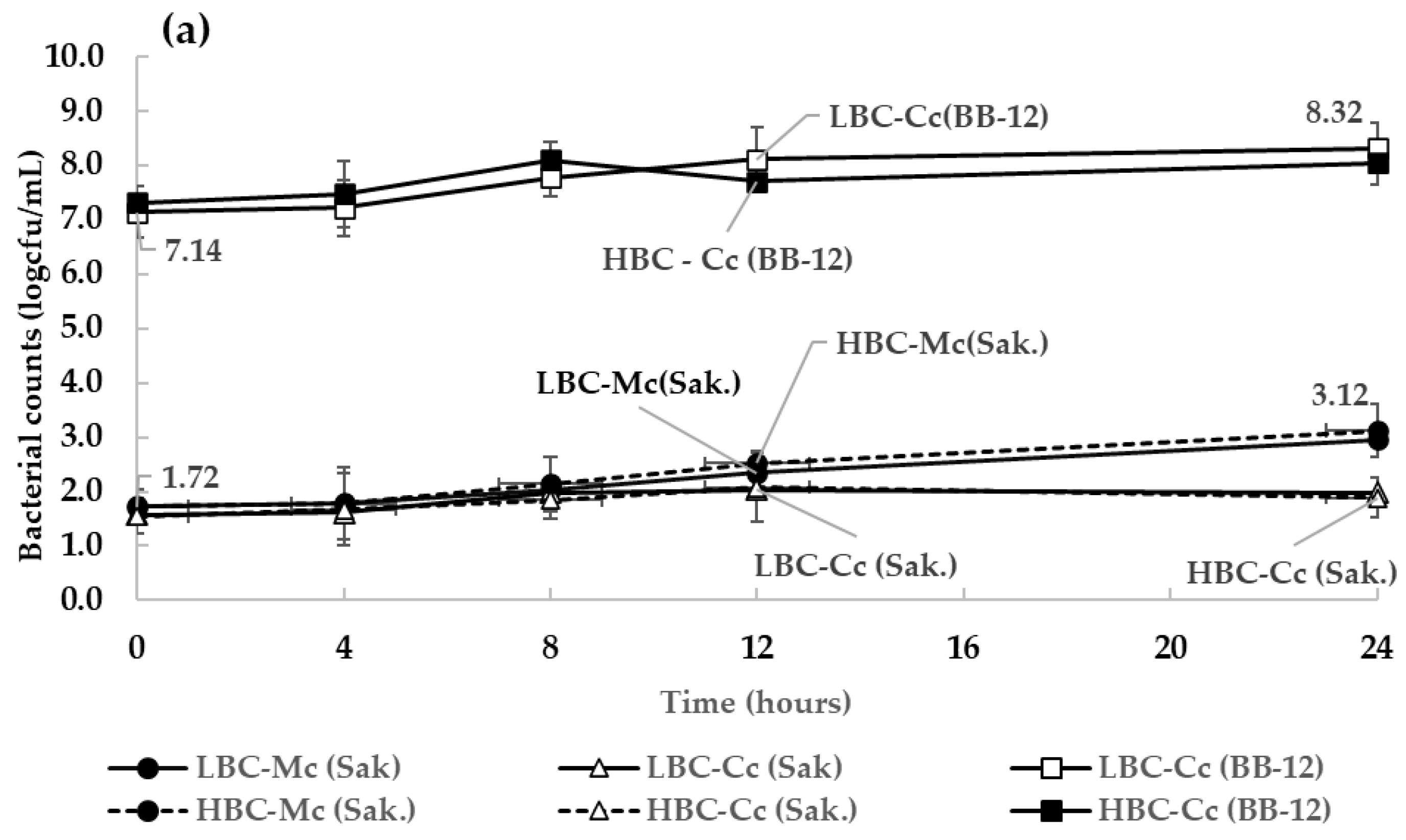 Applsci 15 00124 g003a
