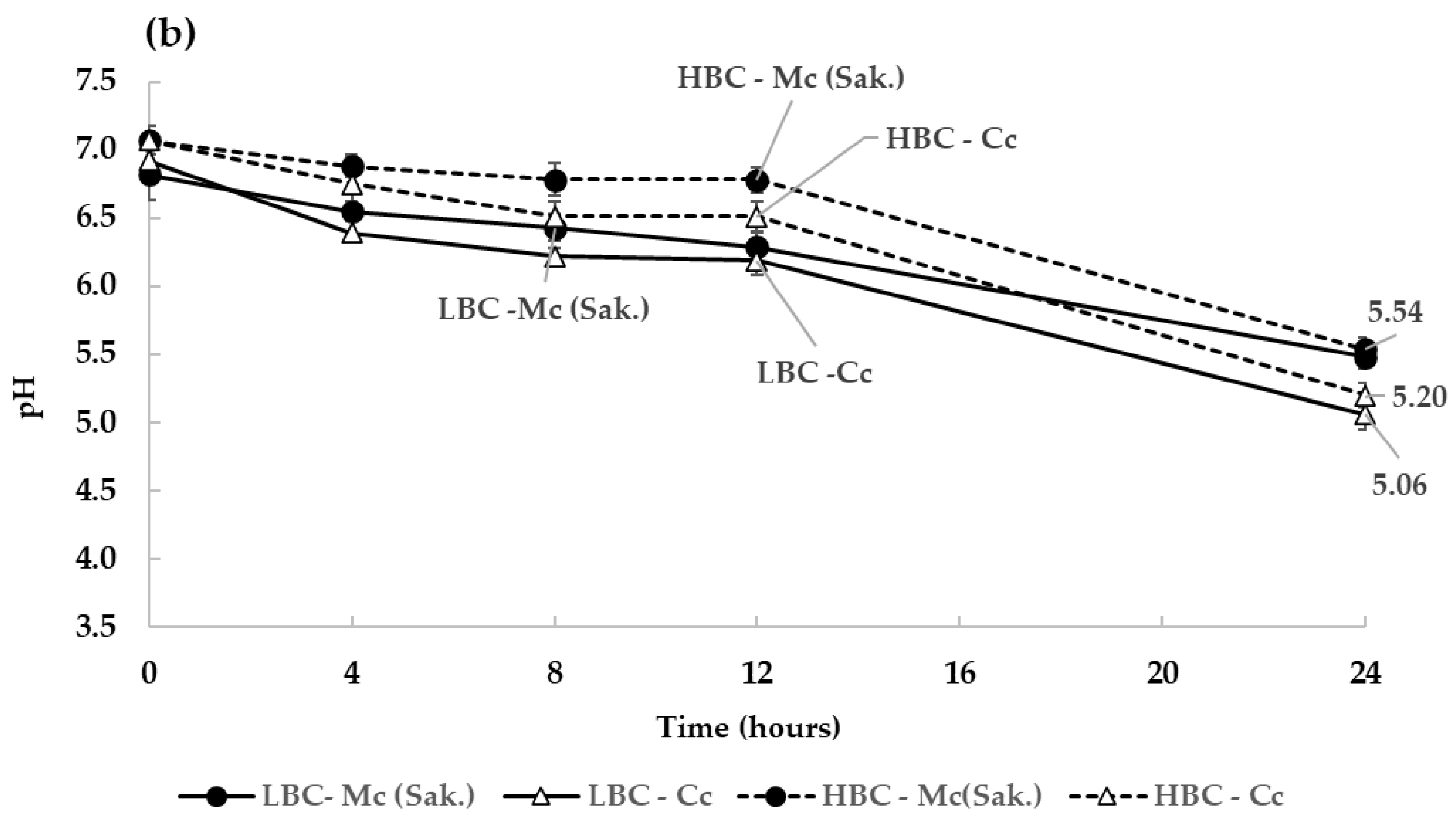 Applsci 15 00124 g003b