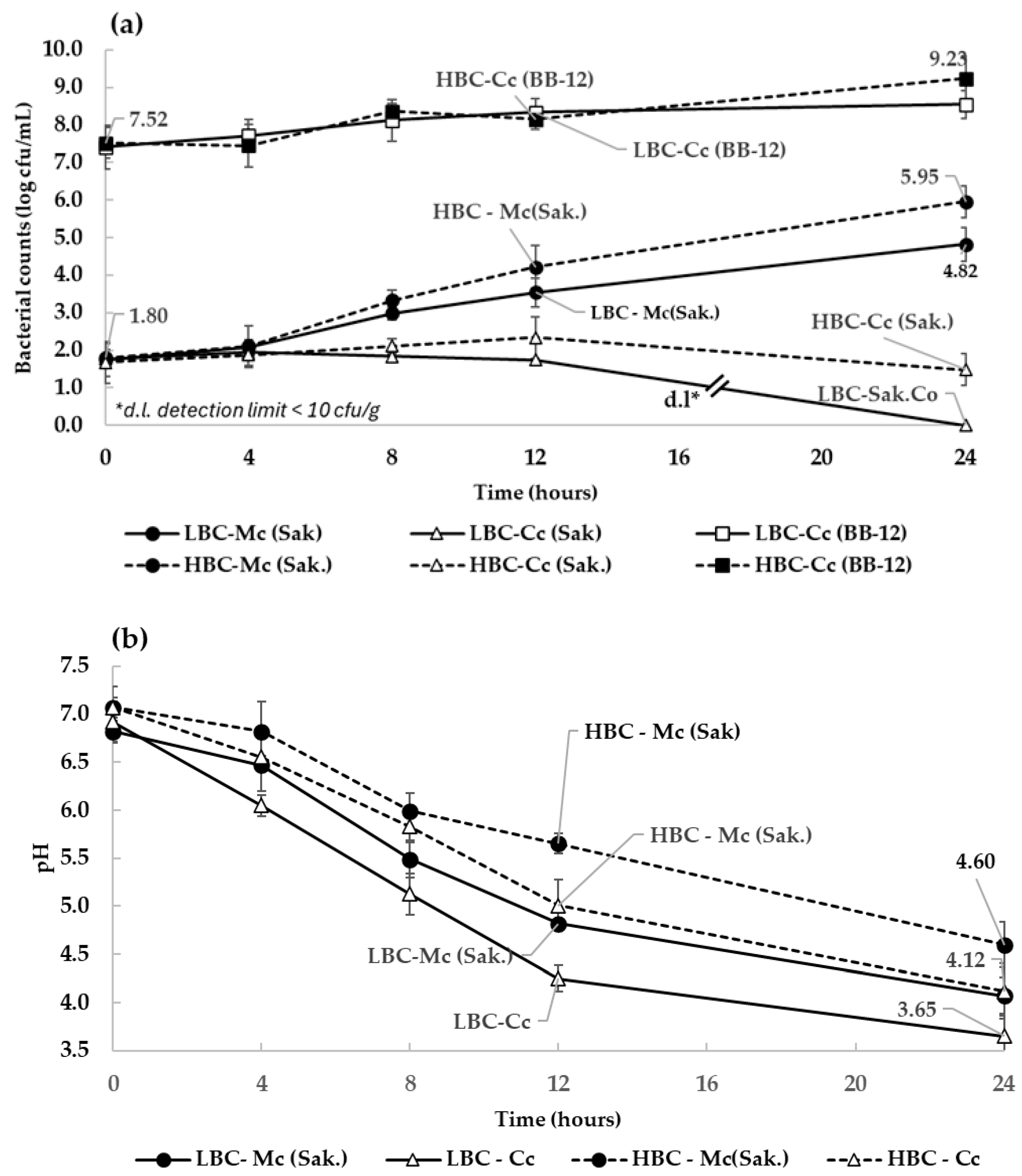 Applsci 15 00124 g004