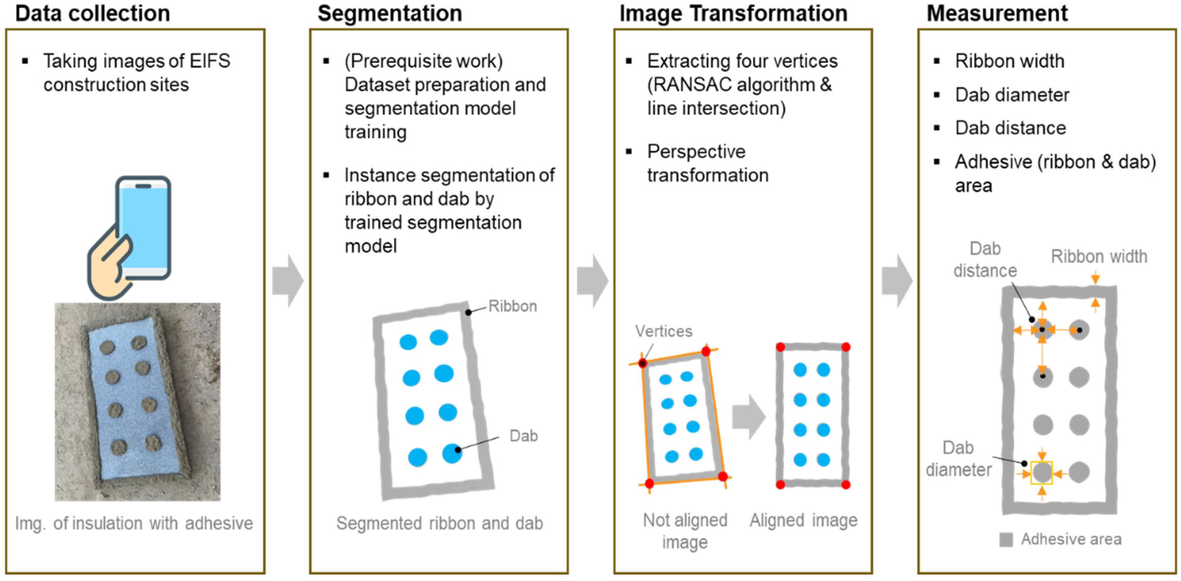 Applsci 15 00125 g002