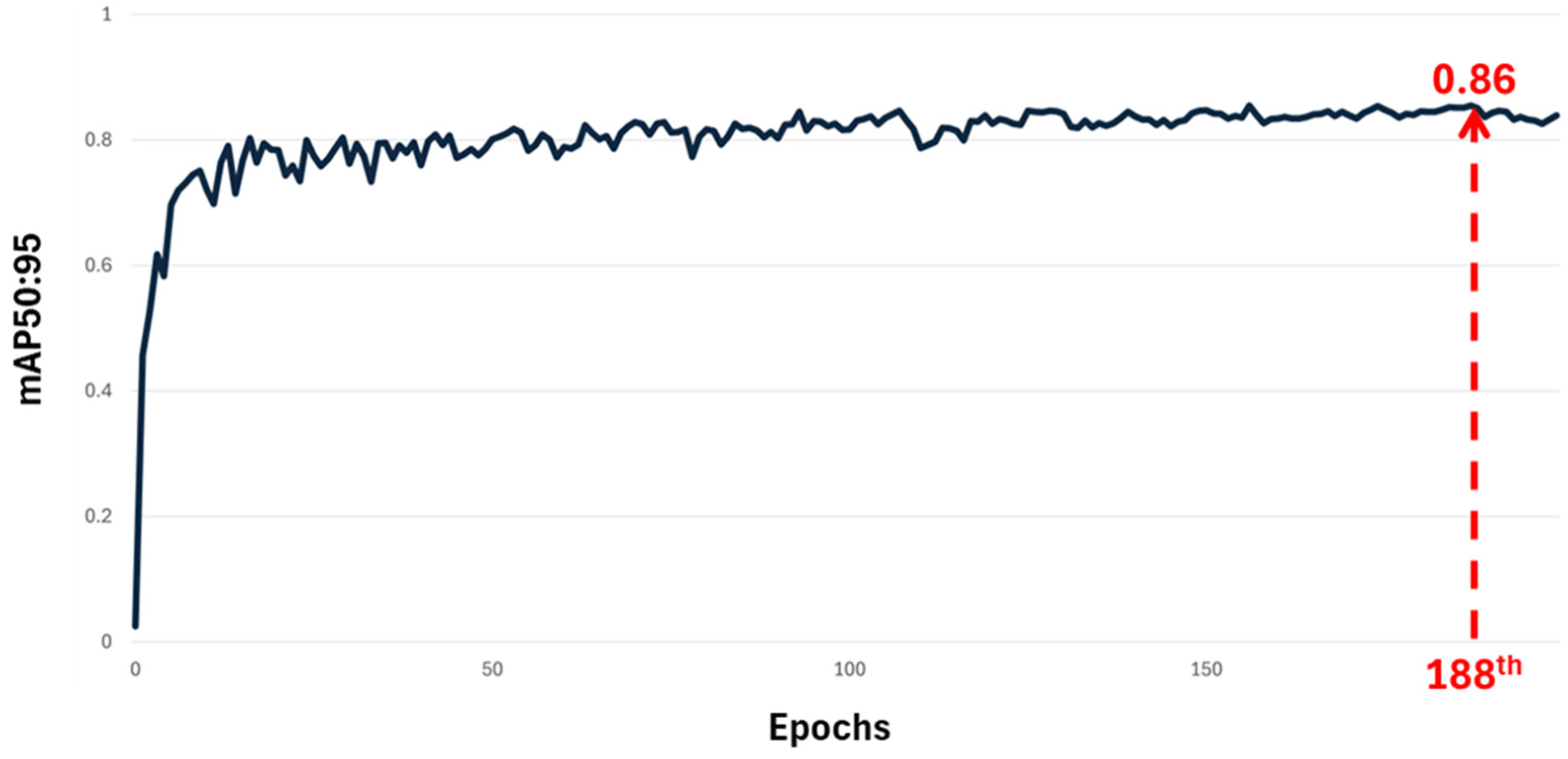 Applsci 15 00125 g007