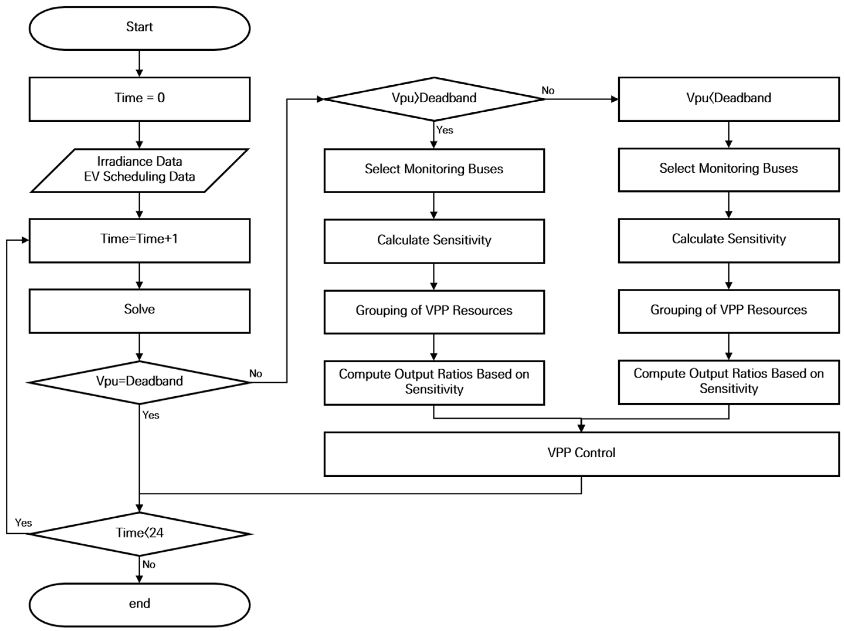 Applsci 15 00127 g004