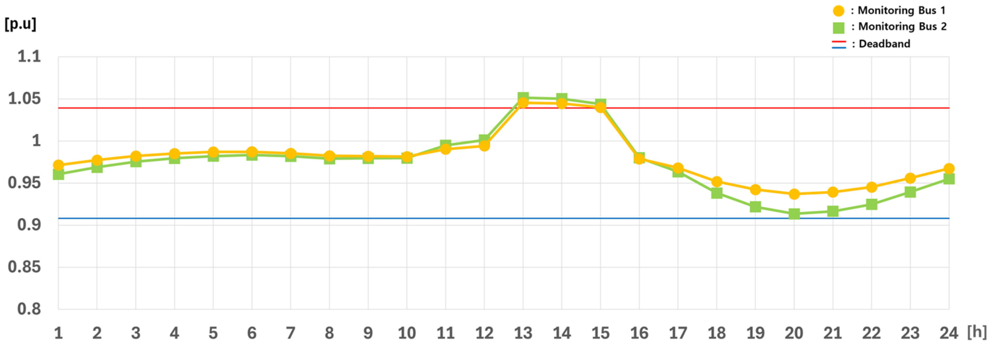 Applsci 15 00127 g008