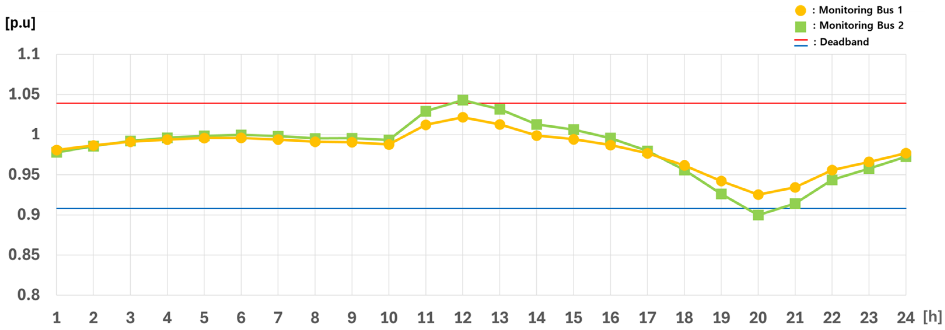 Applsci 15 00127 g011