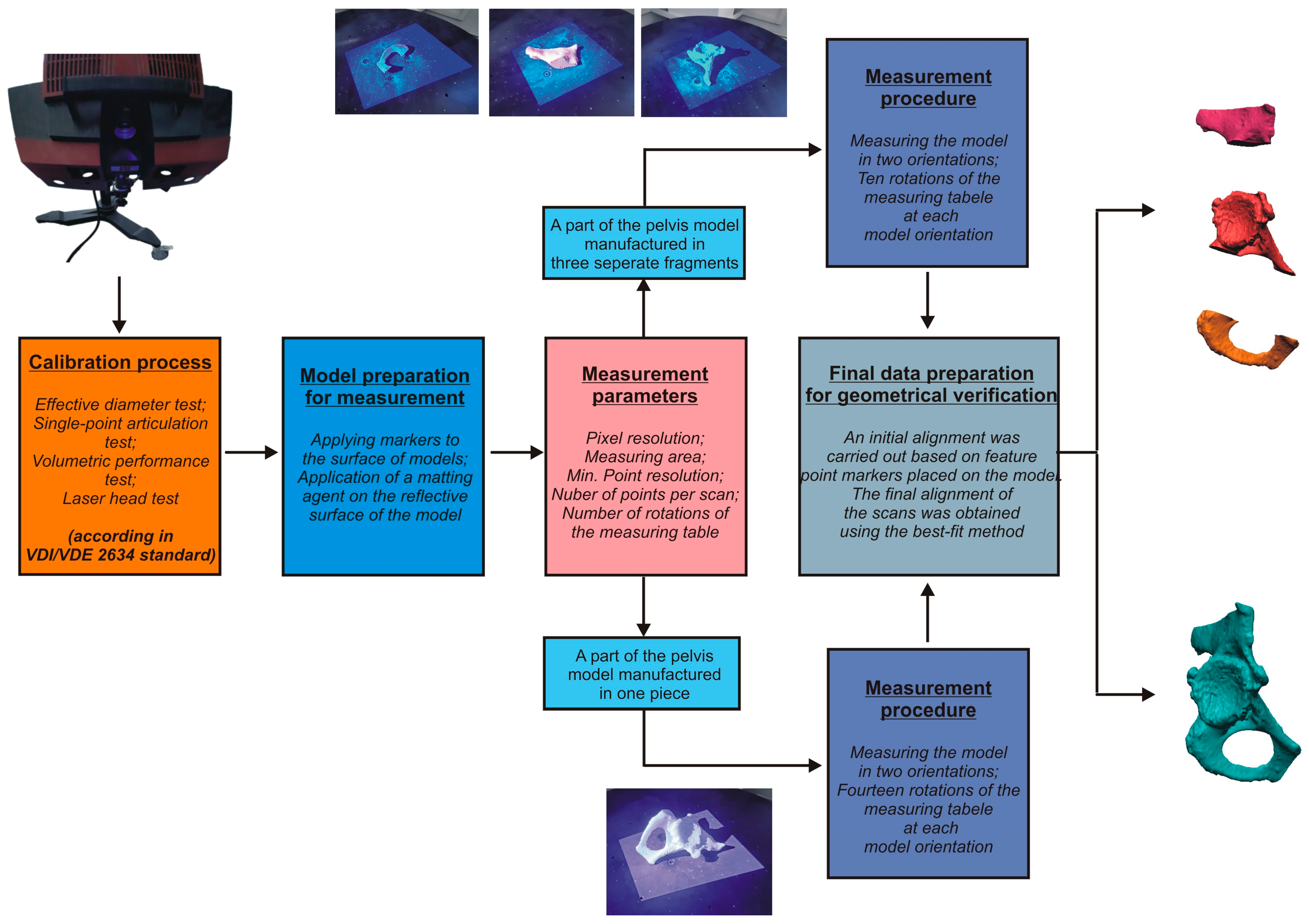 Applsci 15 00134 g005 Applsci 15 00134 g005