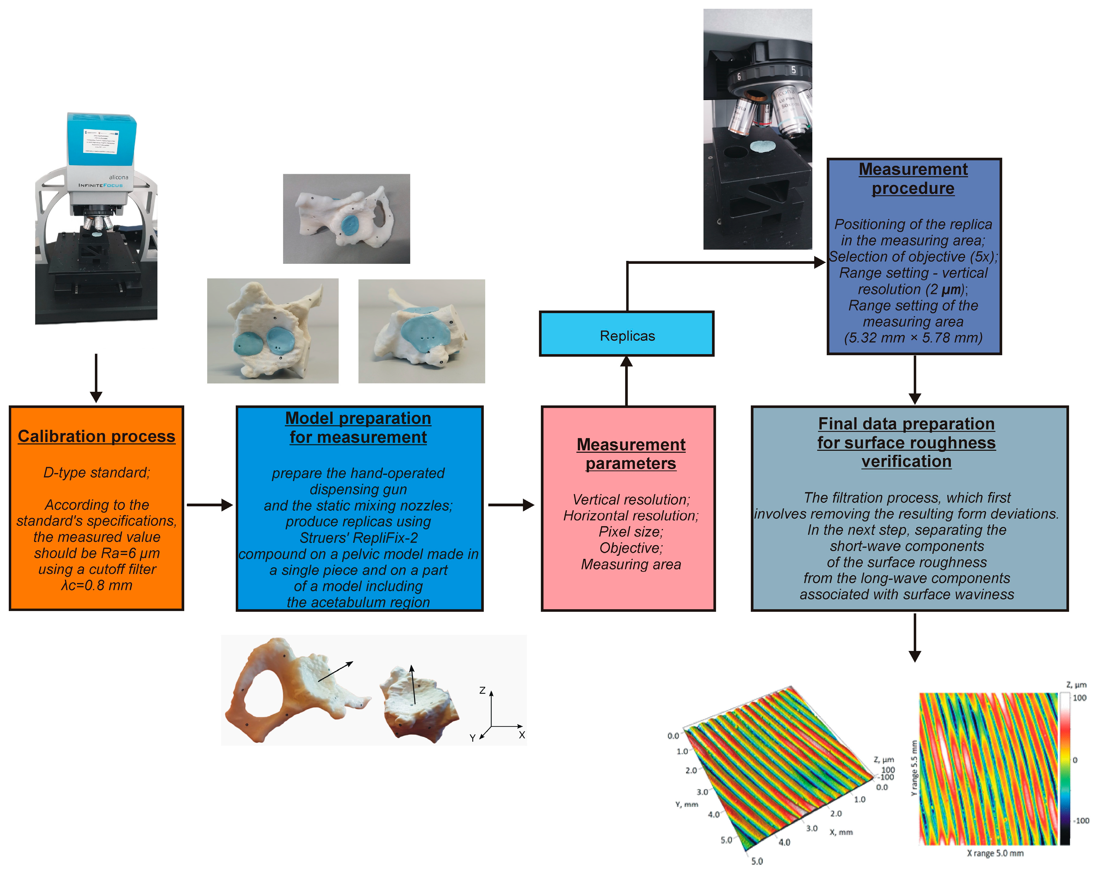 Applsci 15 00134 g006 Applsci 15 00134 g006