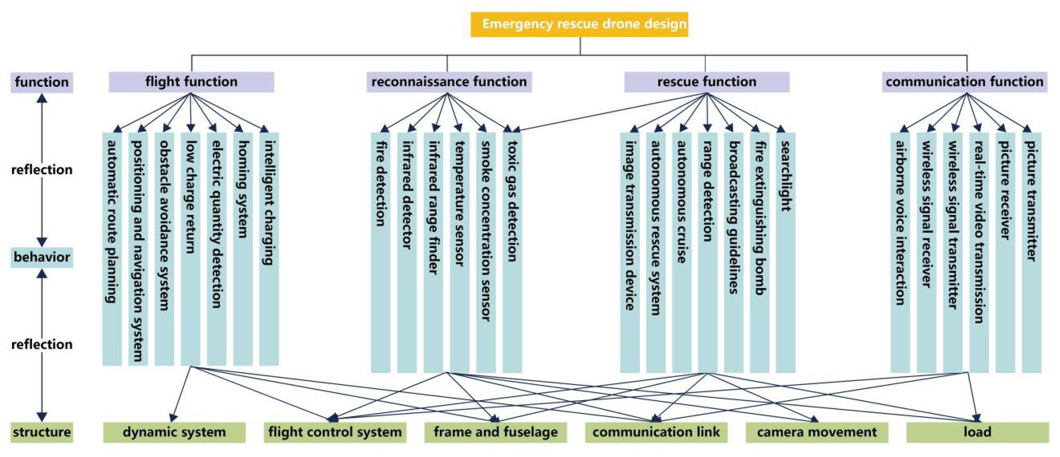 Applsci 15 00135 g007