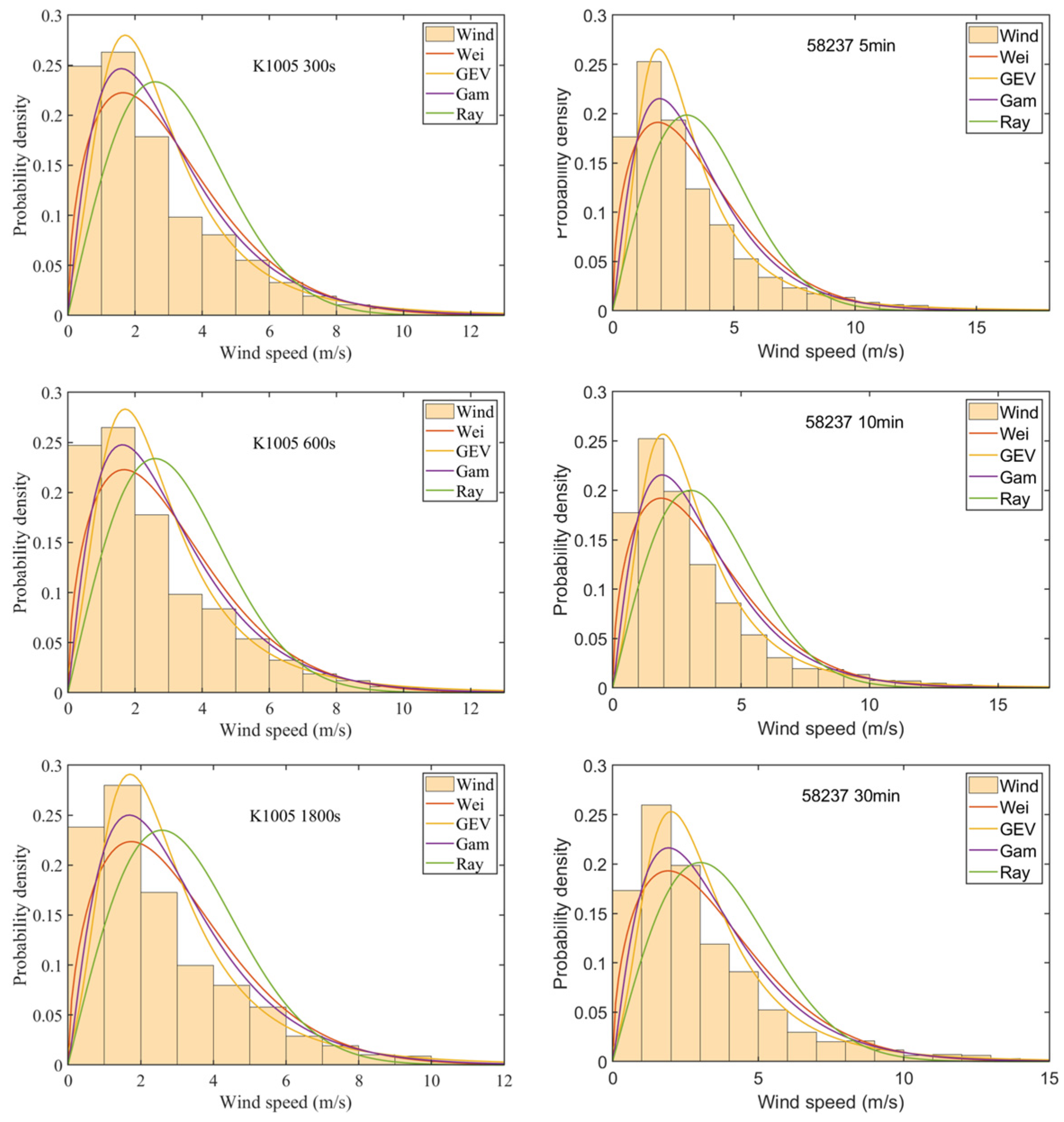 Applsci 15 00138 g005