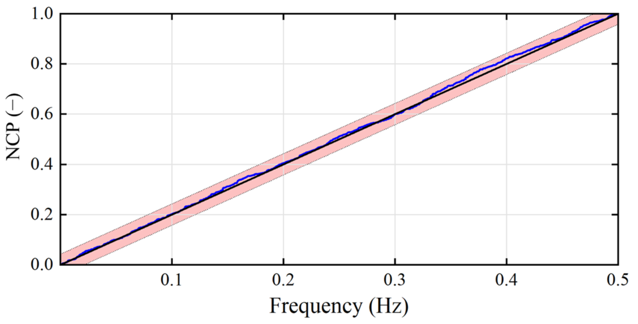 Applsci 15 00138 g007