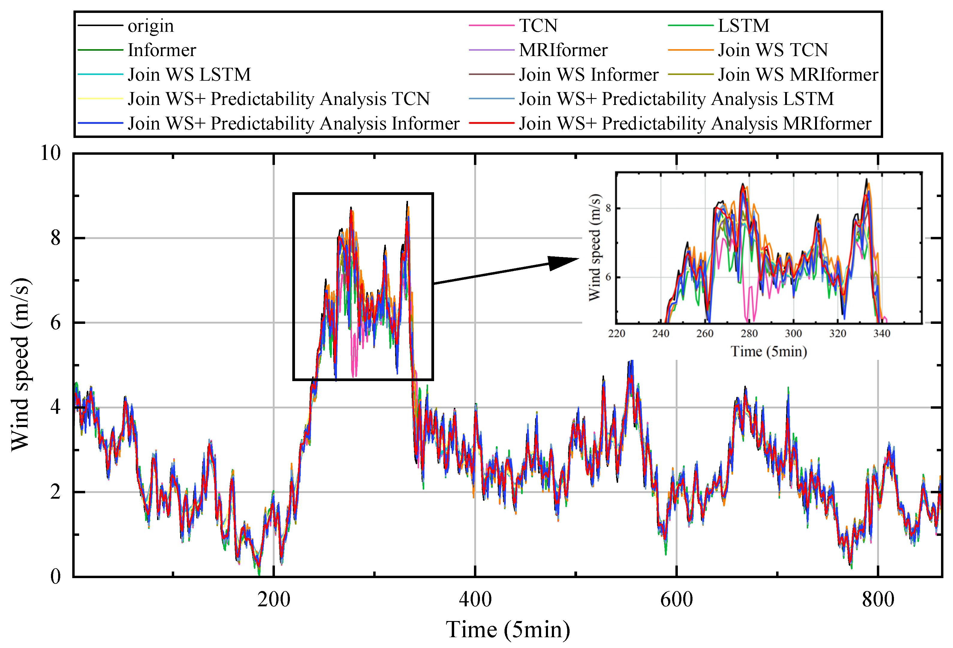 Applsci 15 00138 g017