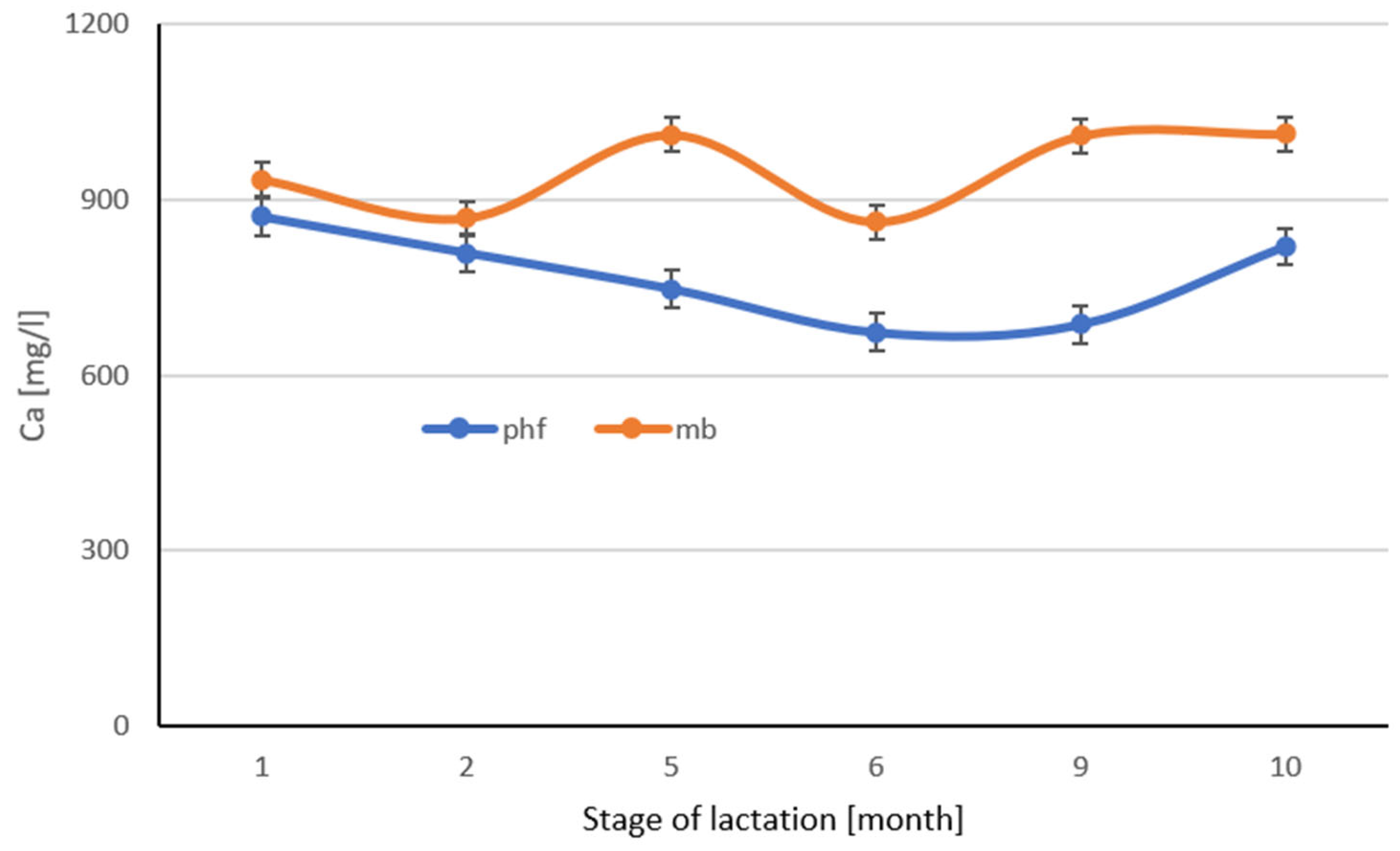 Applsci 15 00144 g003