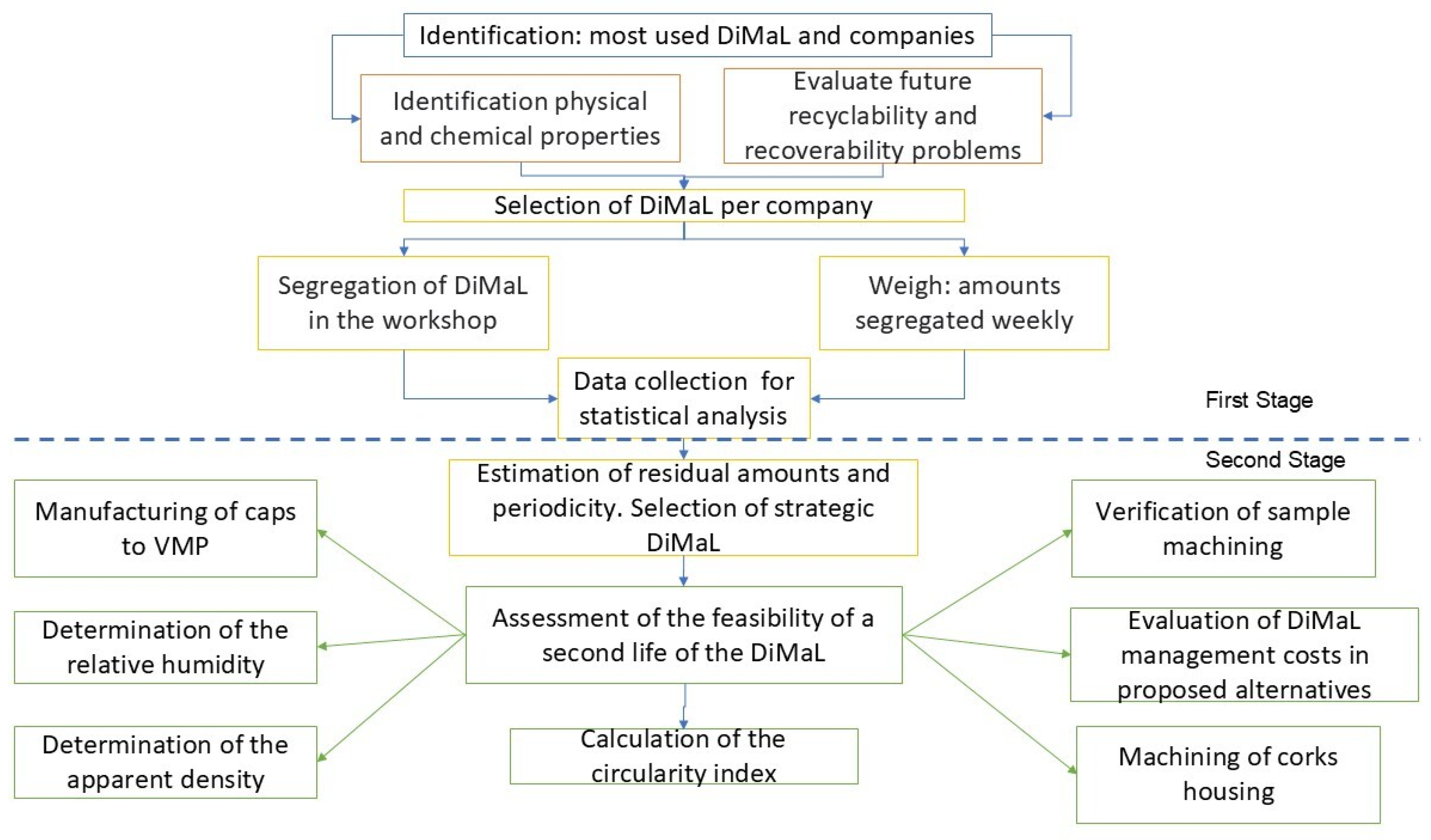 Applsci 15 00145 g002