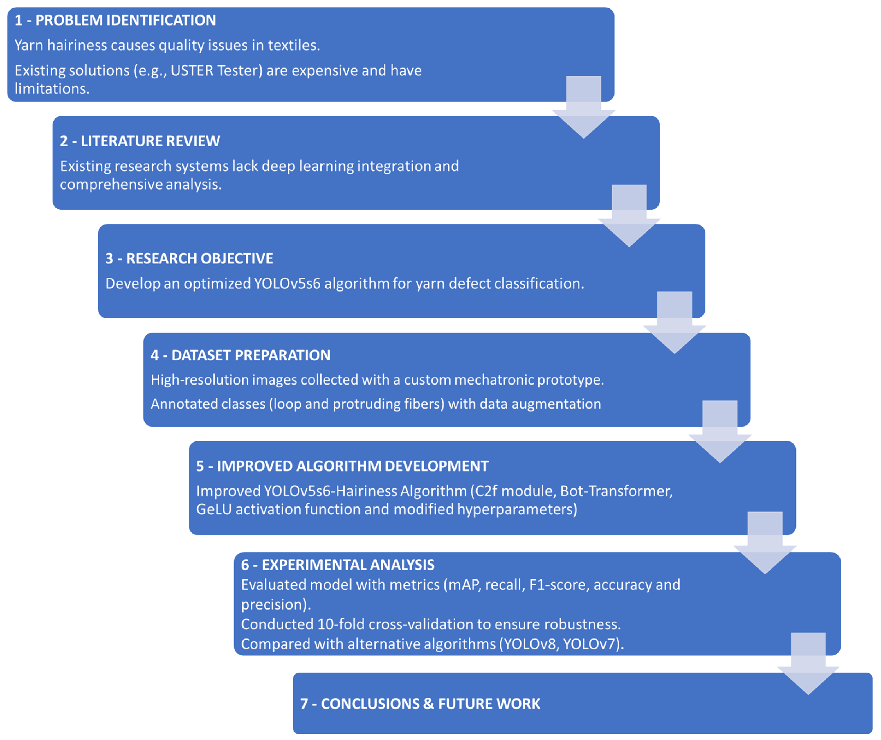 Applsci 15 00149 g003