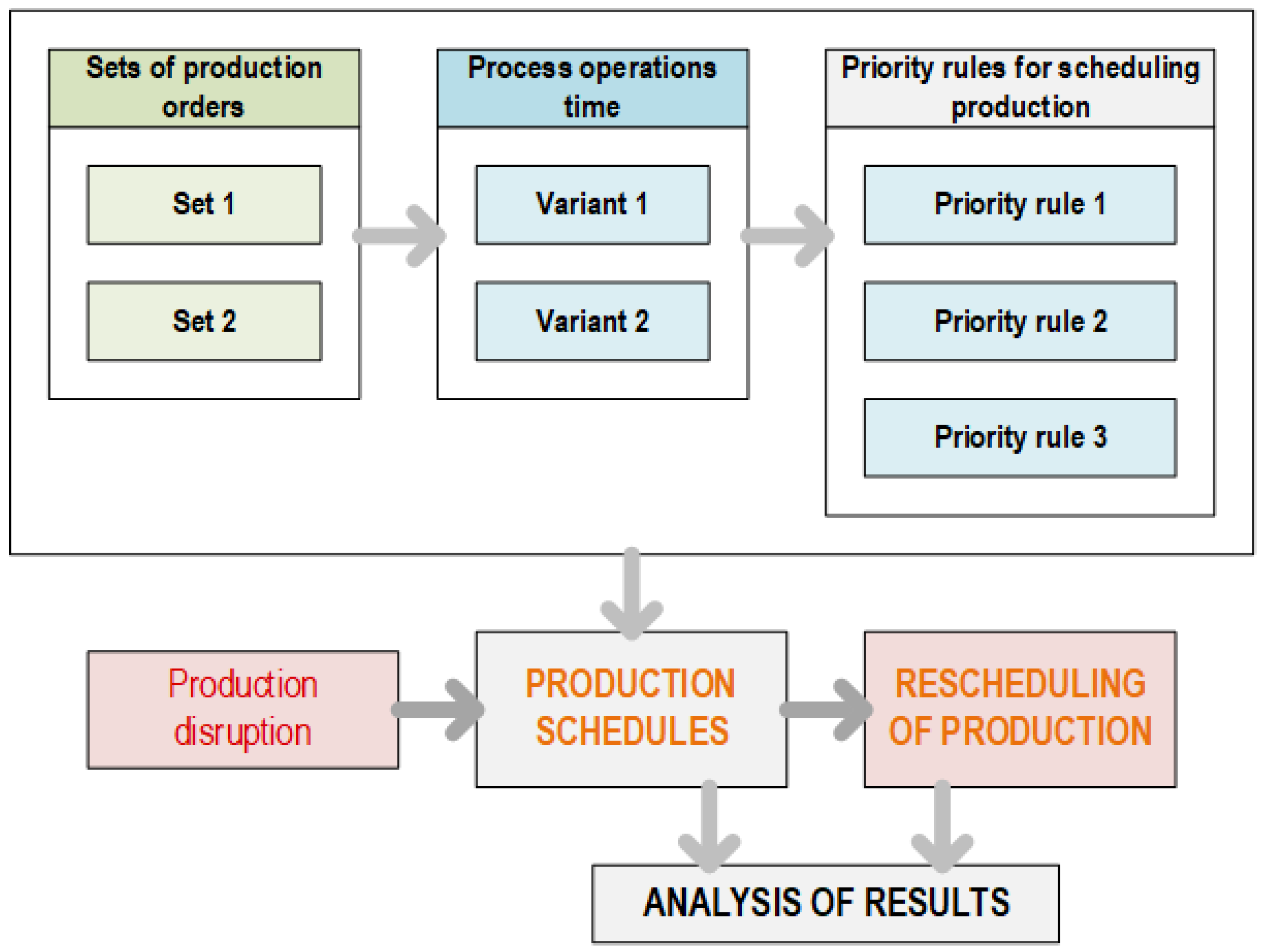 Applsci 15 00150 g003 Applsci 15 00150 g003