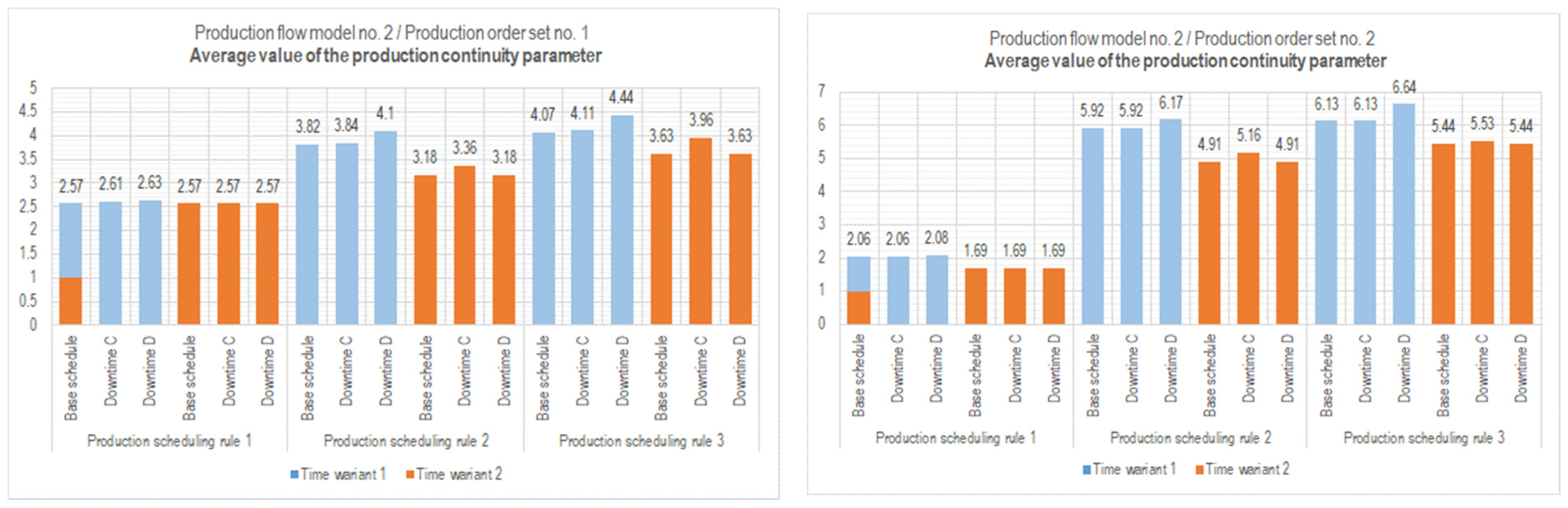 Applsci 15 00150 g012 Applsci 15 00150 g012