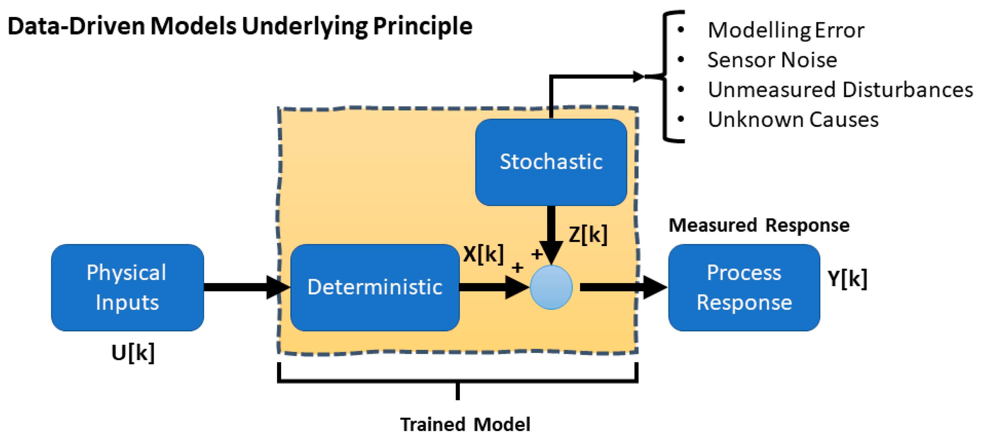 Part A: Innovative Data Augmentation Approach to Enhance Machine ...