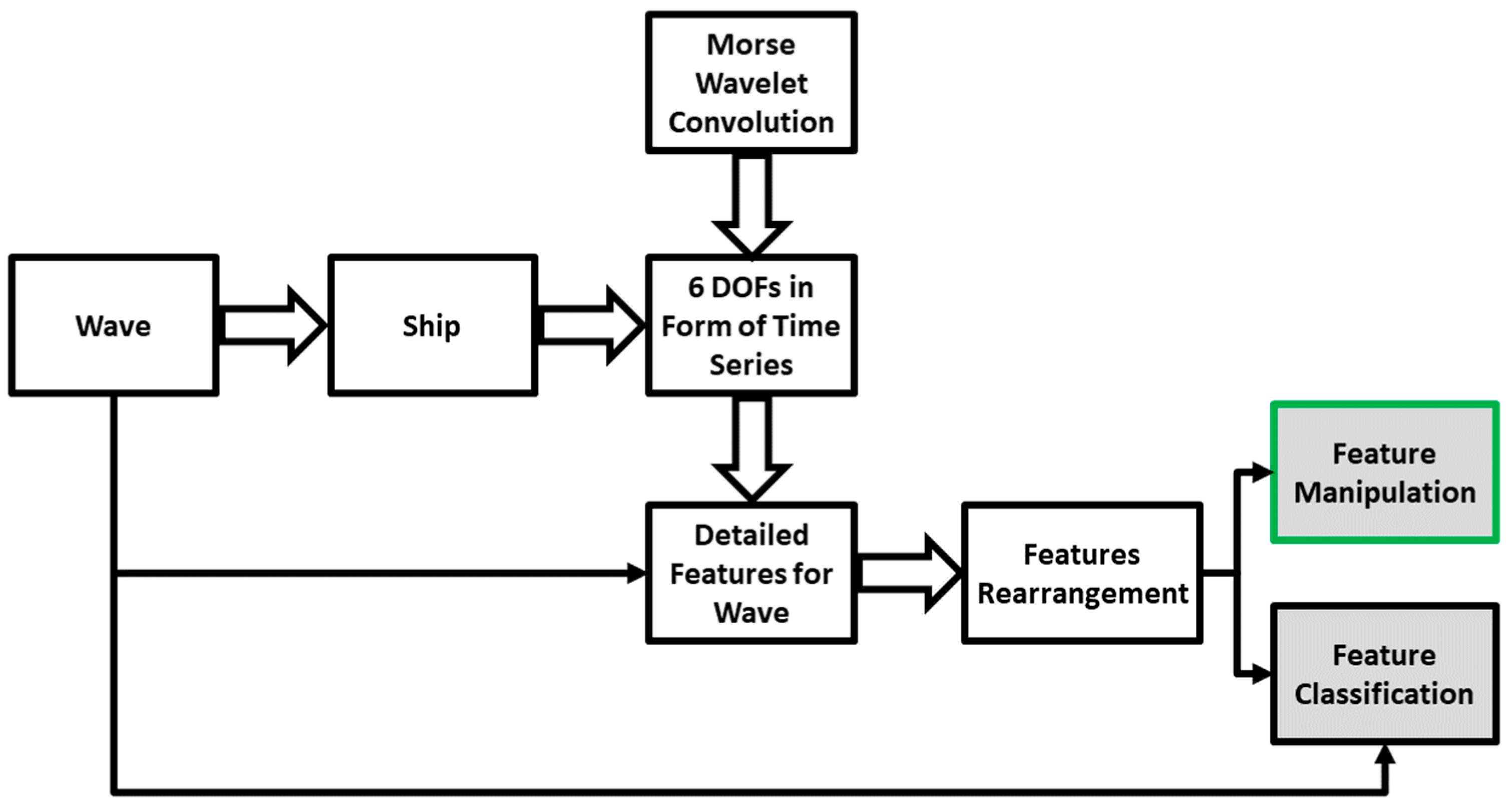 Applsci 15 00158 g006
